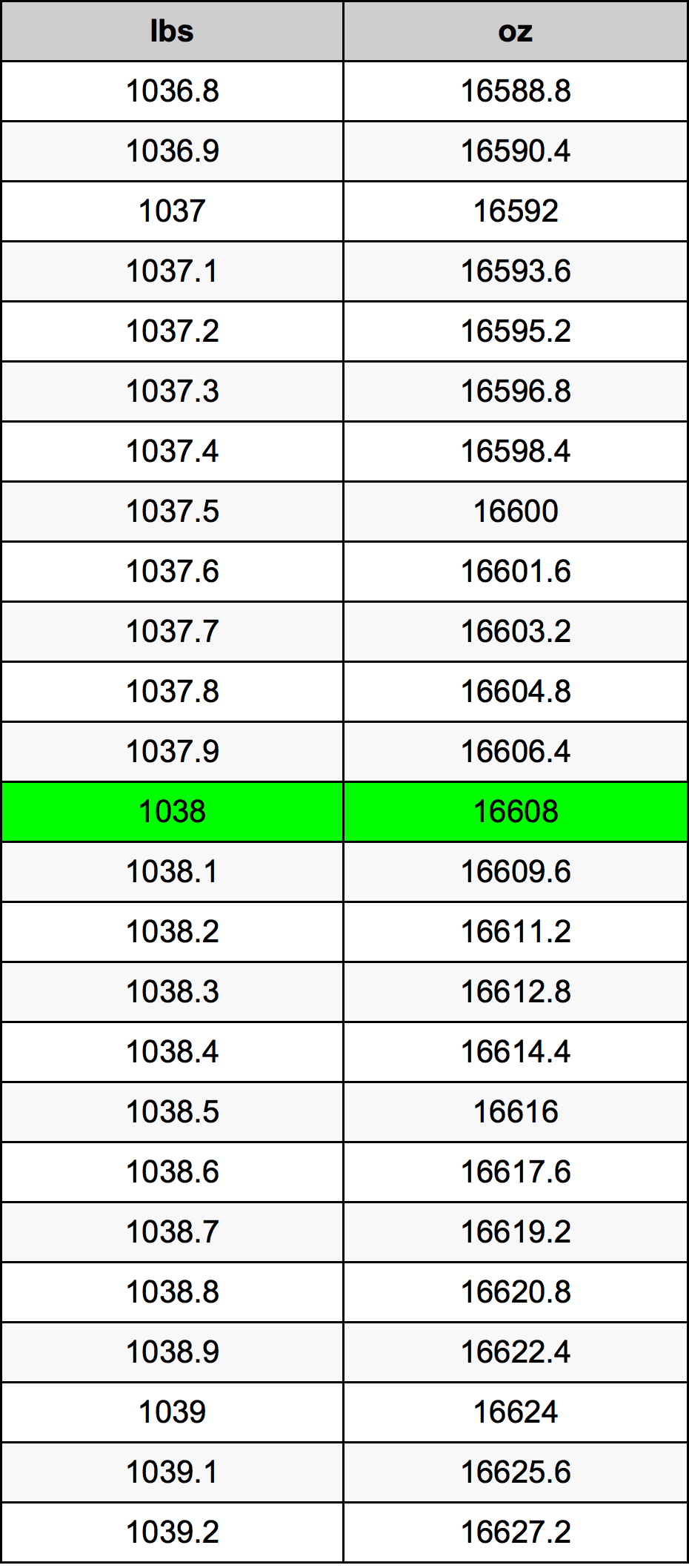 1038 Lira konverżjoni tabella