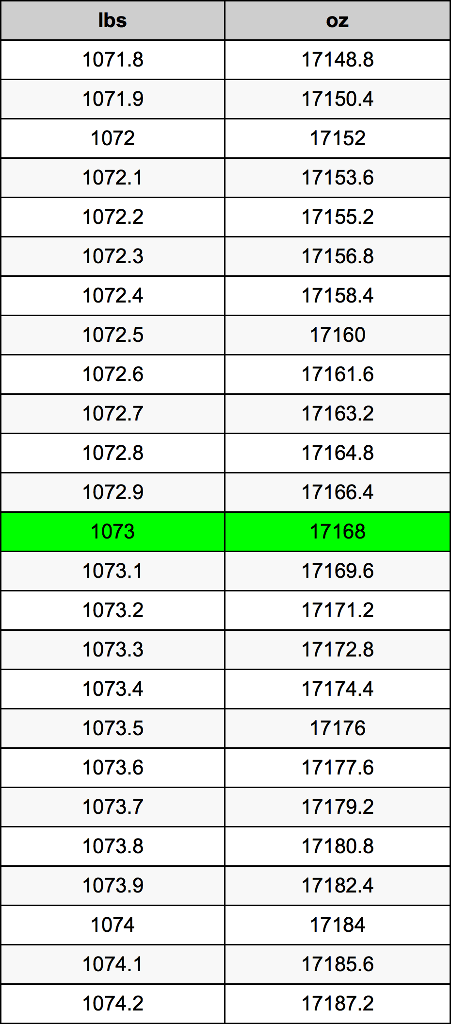 1073 Lira konverżjoni tabella