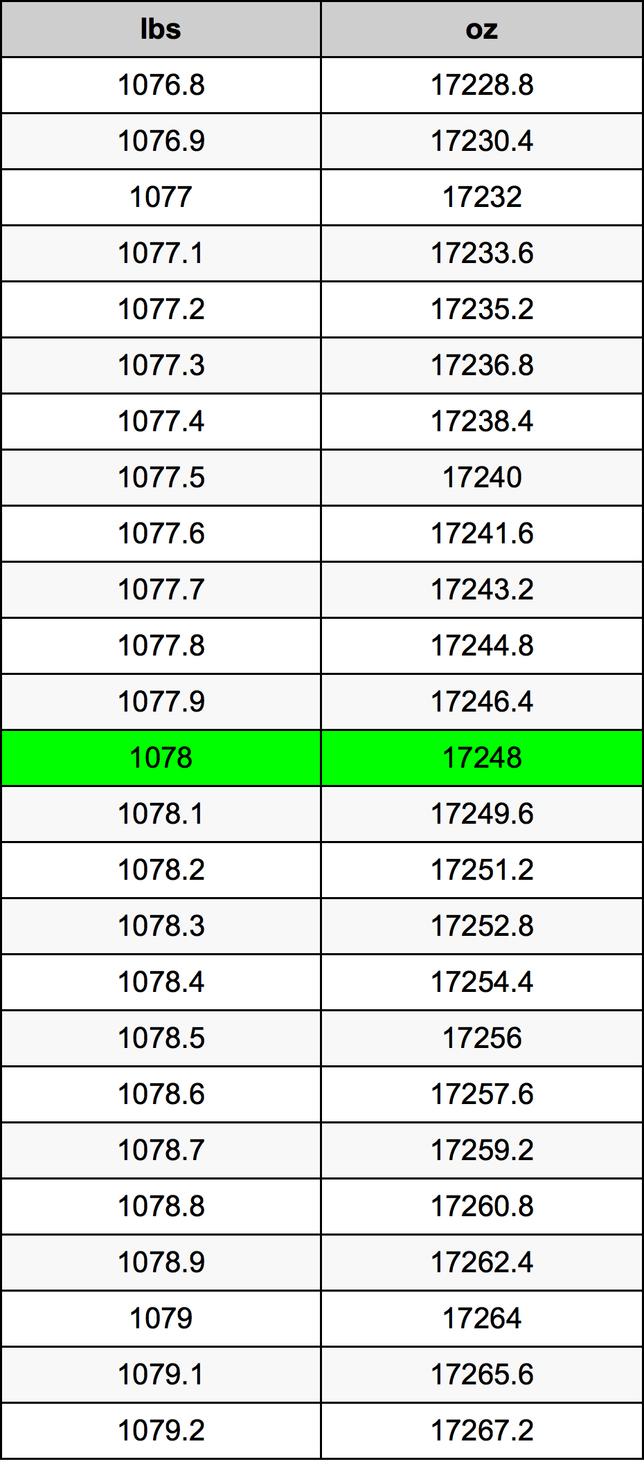 1078 Lira konverżjoni tabella