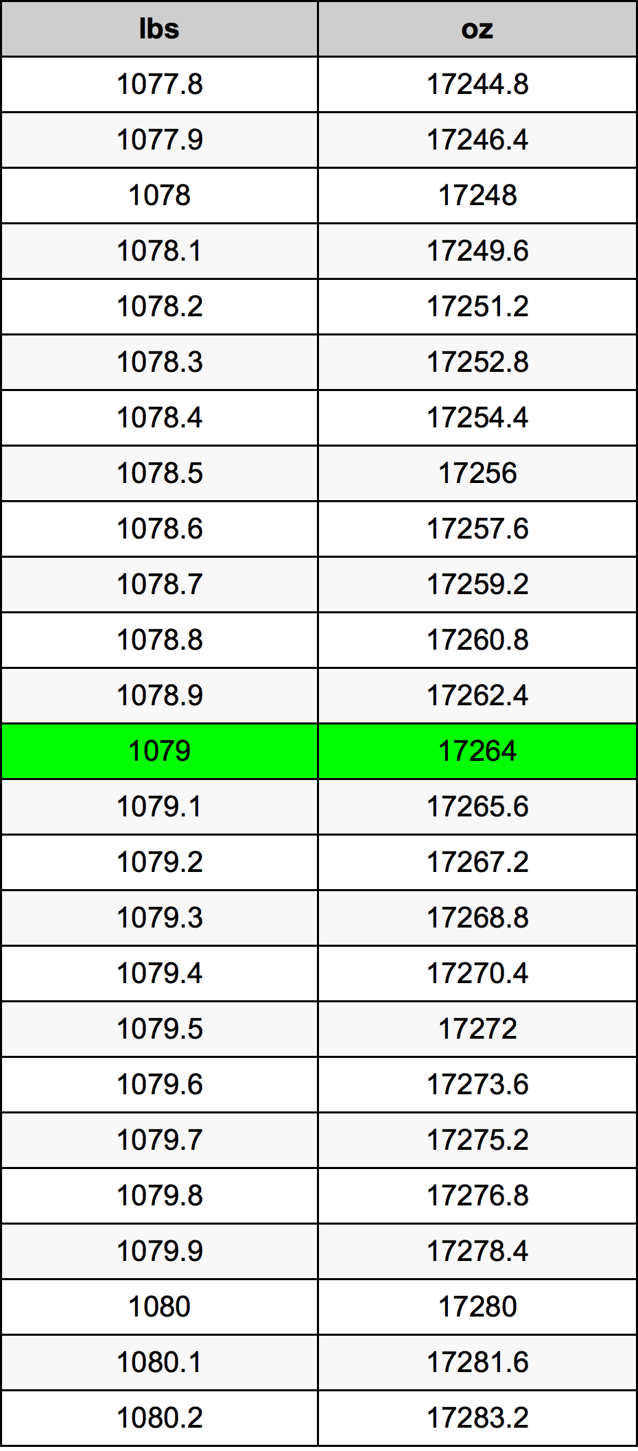 1079 Lira konverżjoni tabella