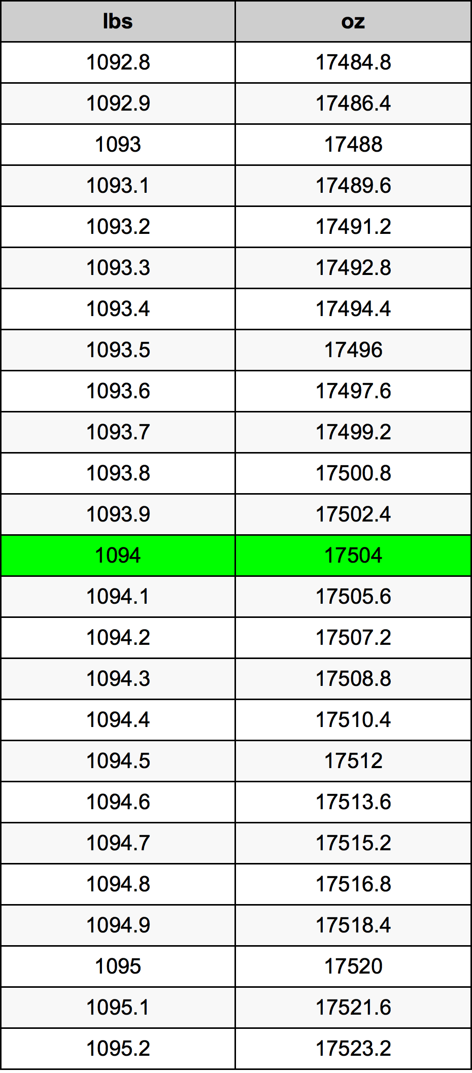 1094 Lira konverżjoni tabella