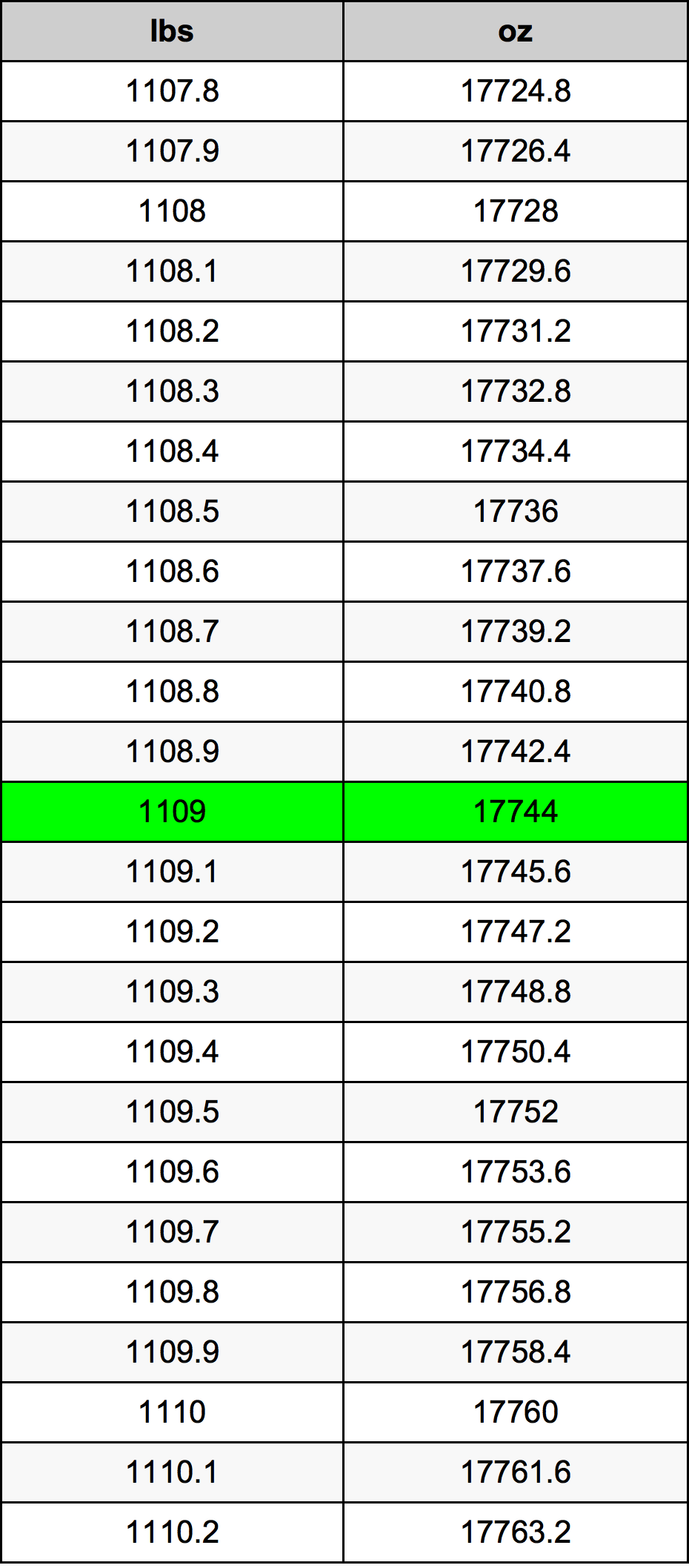 1109 Font átszámítási táblázat