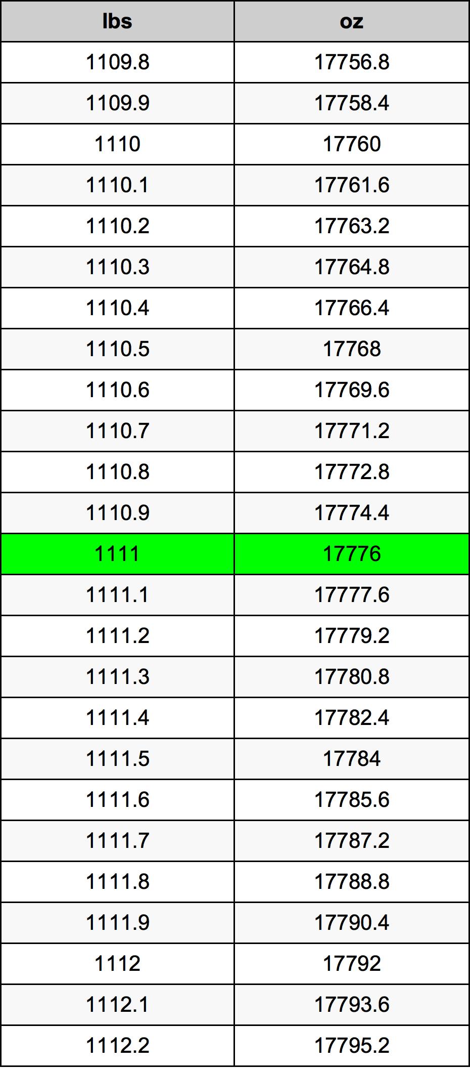 1111 Font átszámítási táblázat