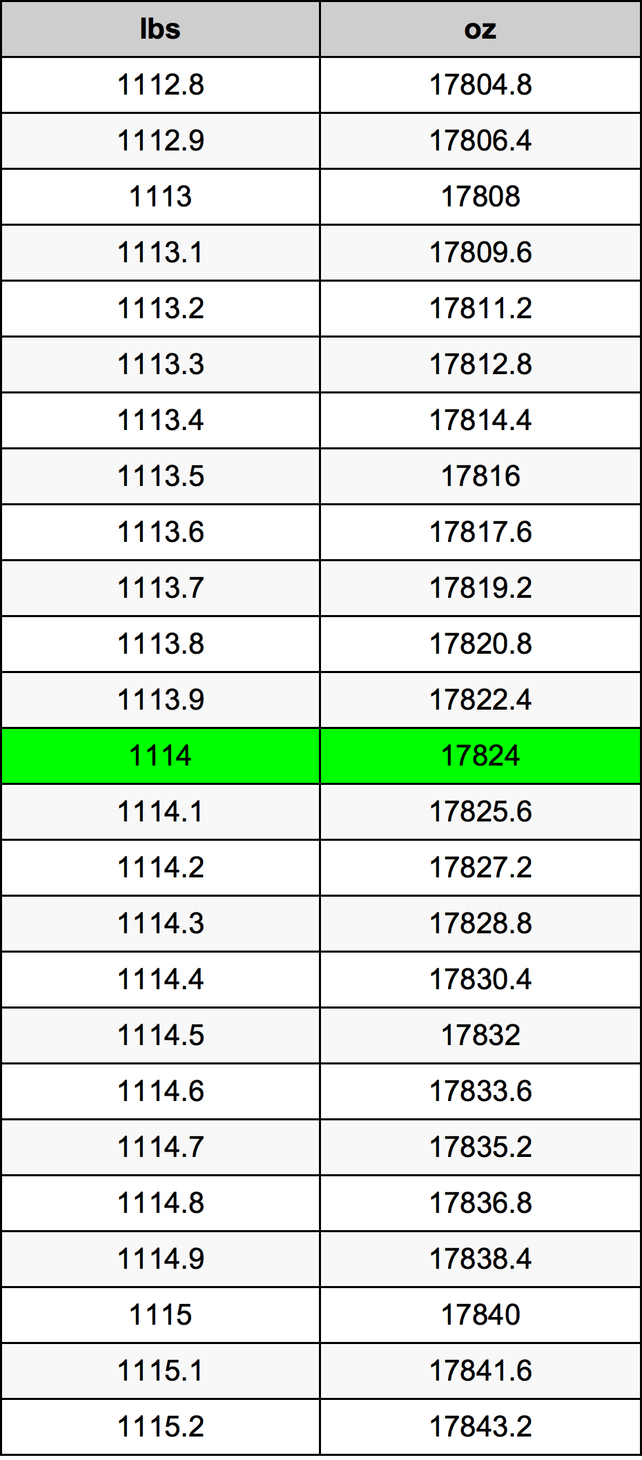 1114 Фунт Таблица преобразования