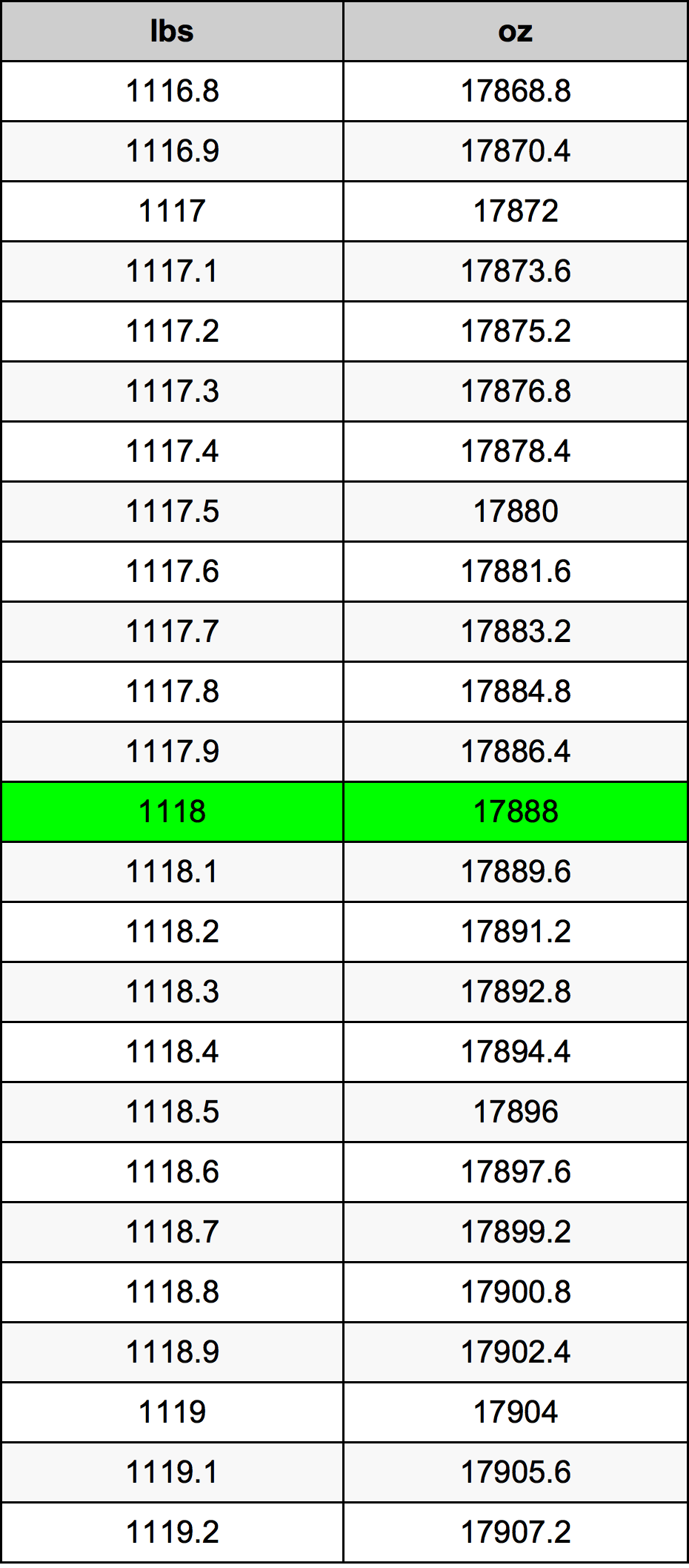 1118 Font átszámítási táblázat