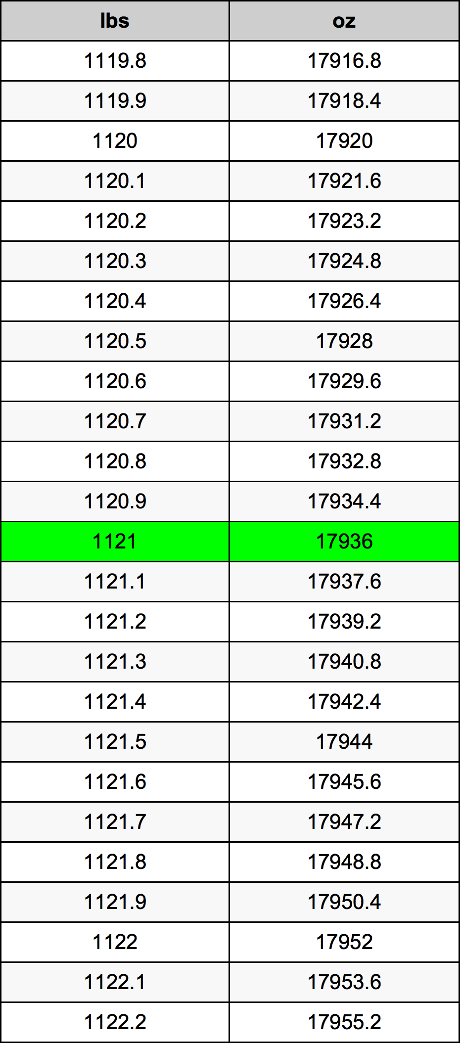 1121 Font átszámítási táblázat