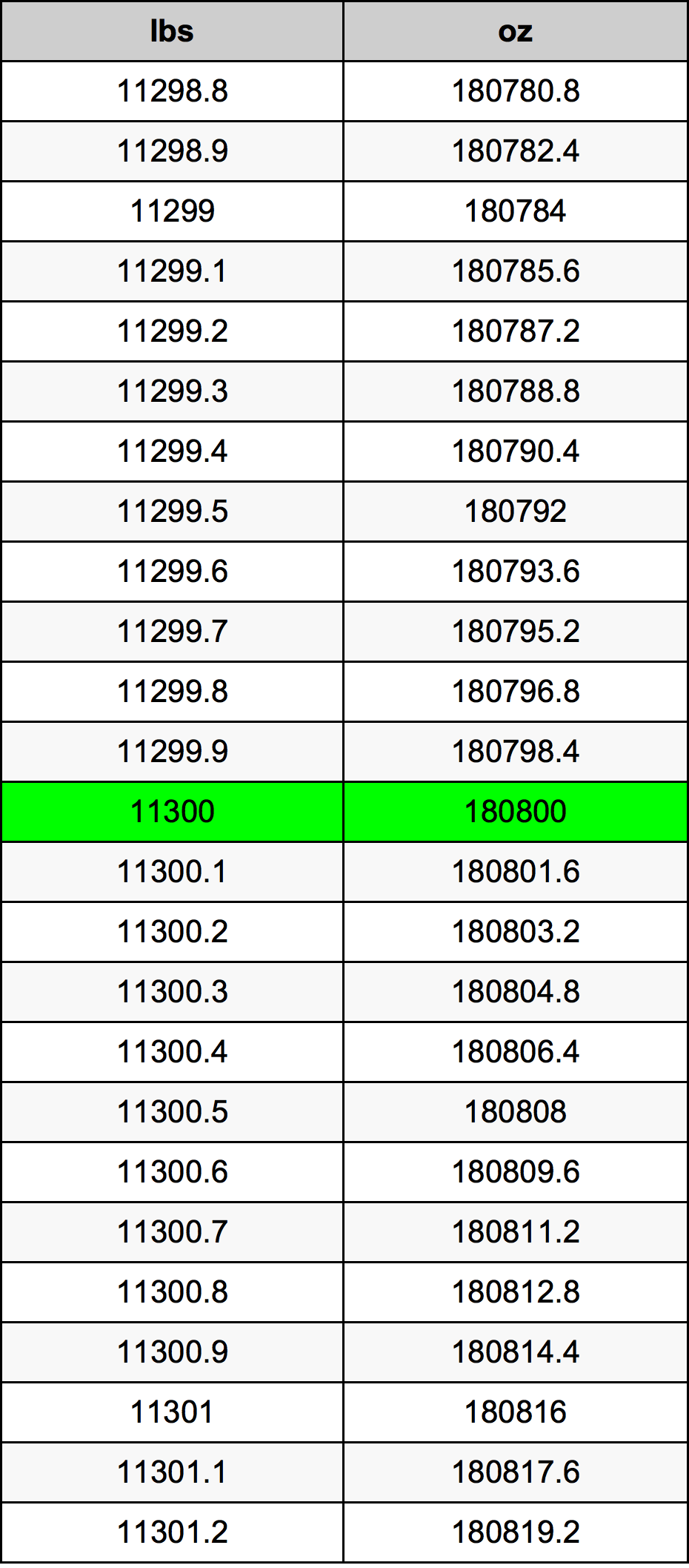 11300 Font átszámítási táblázat
