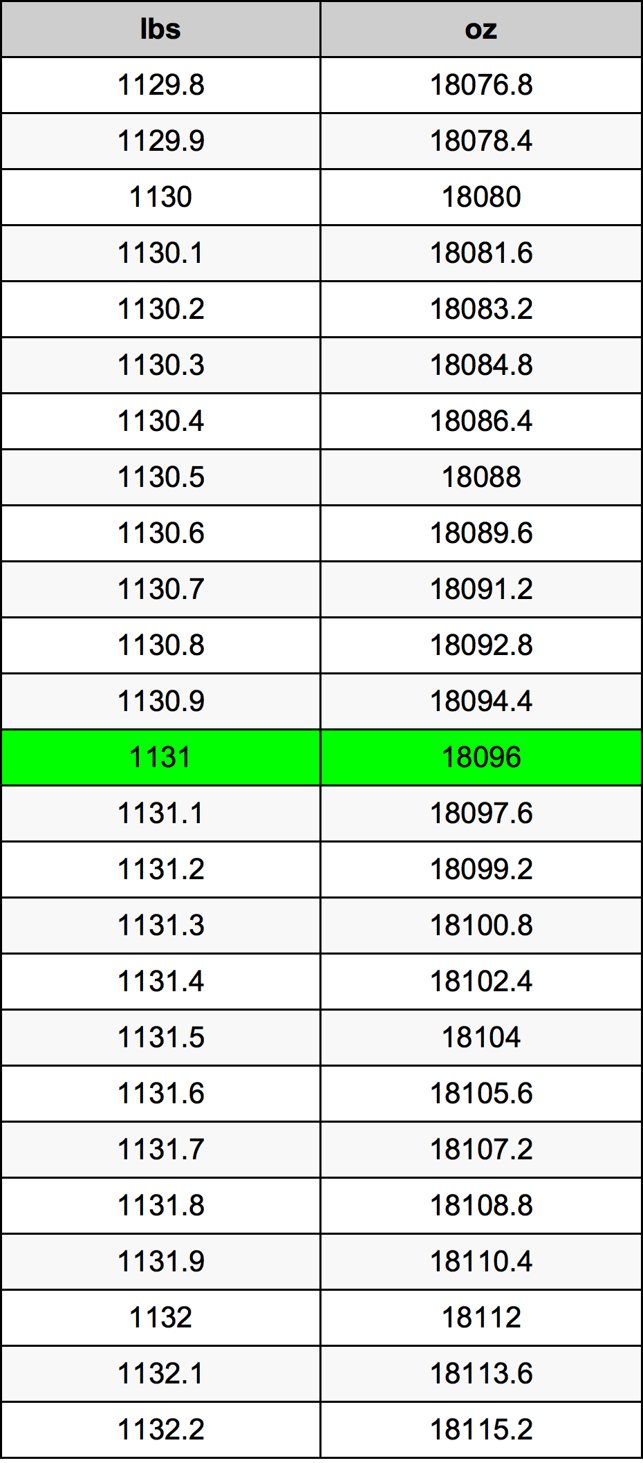 1131 Lira konverżjoni tabella