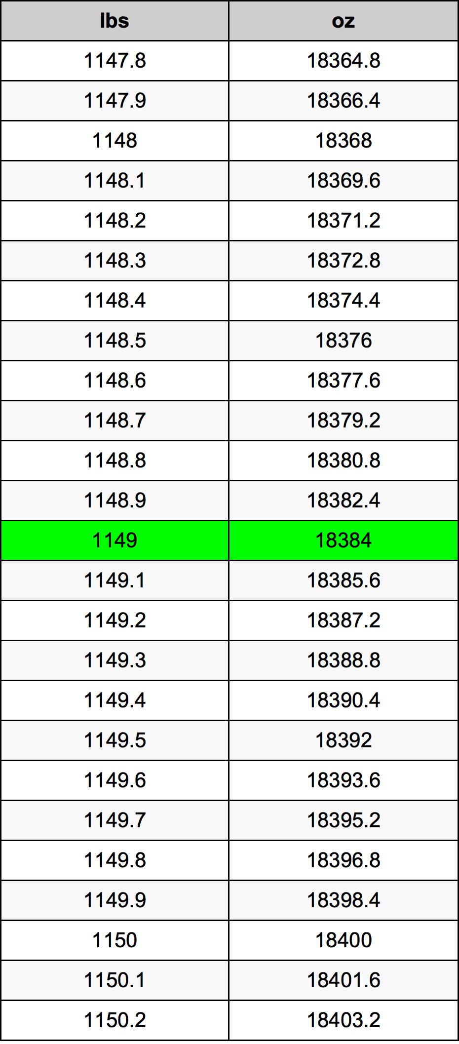1149 Font átszámítási táblázat