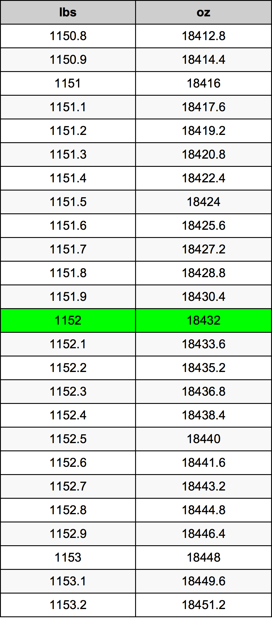 1152 Font átszámítási táblázat