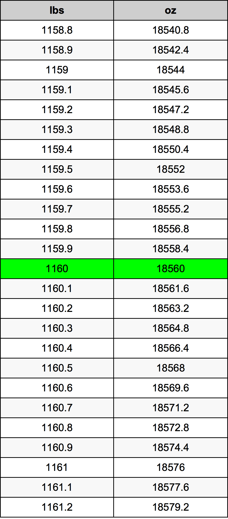 1160 Font átszámítási táblázat
