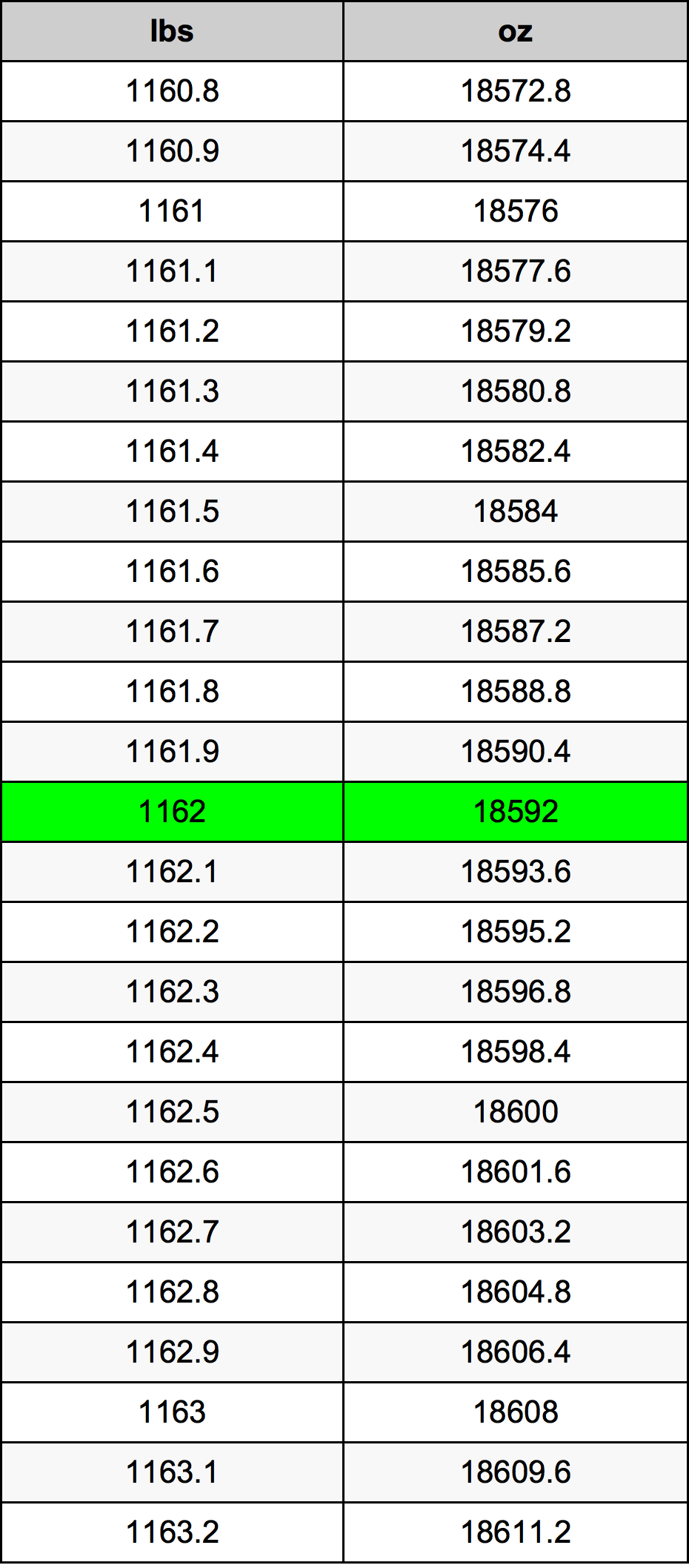 1162 Lira konverżjoni tabella