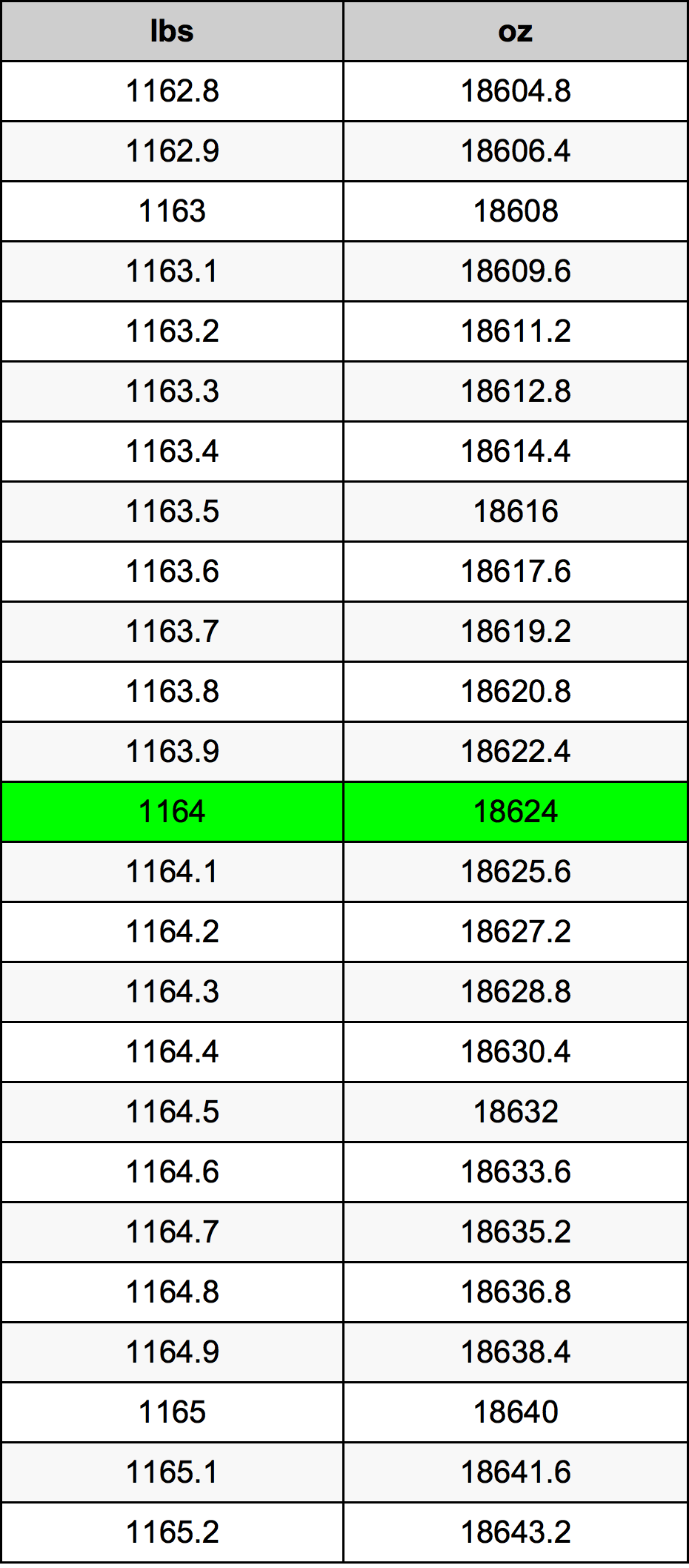 1164 Фунт Таблица преобразования
