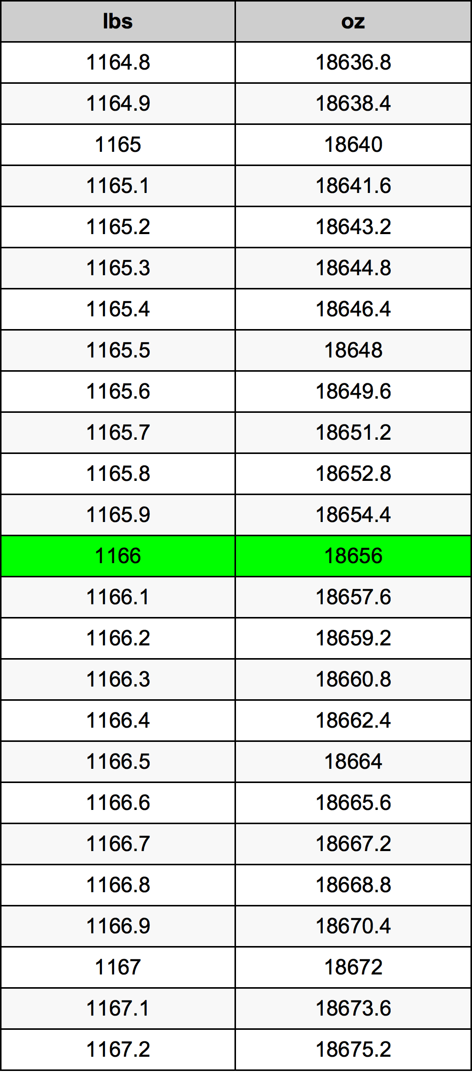 1166 Lira konverżjoni tabella