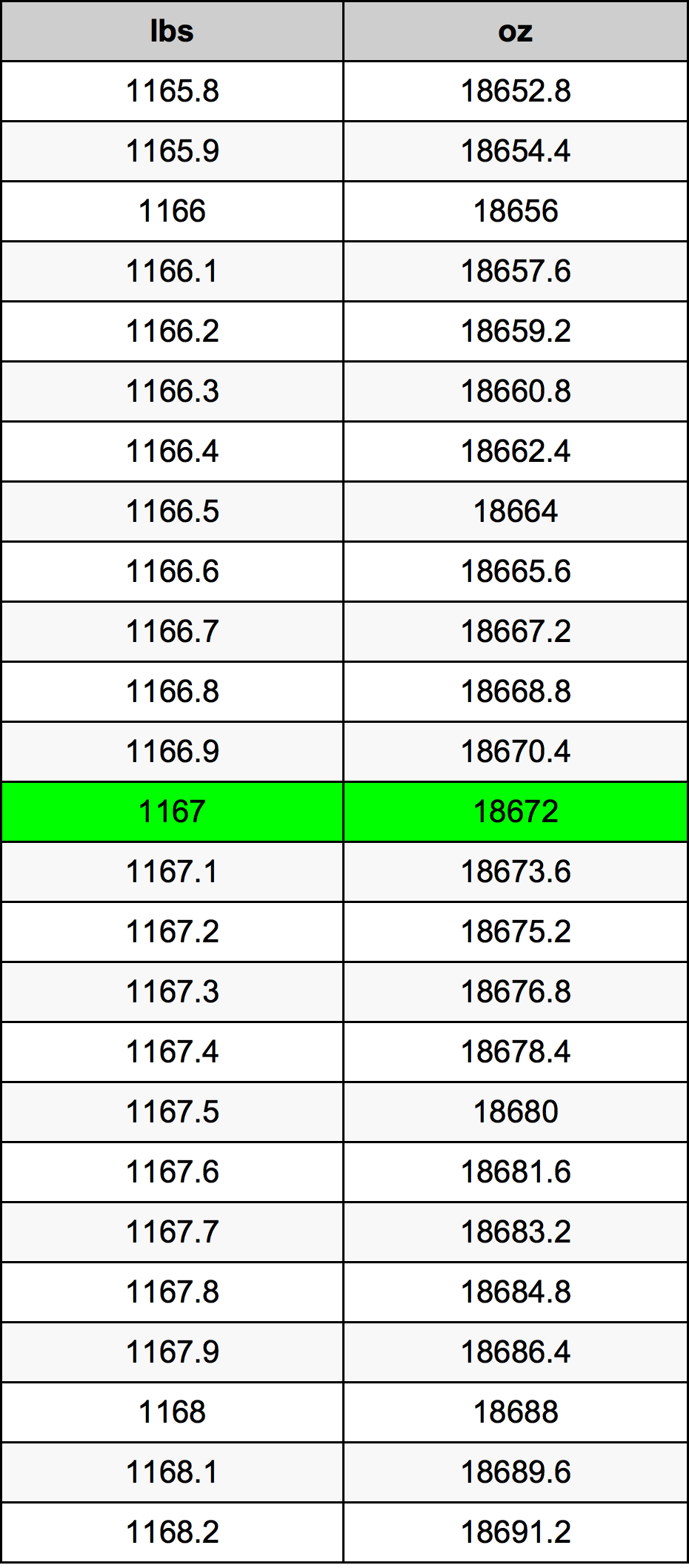 1167 Lira konverżjoni tabella