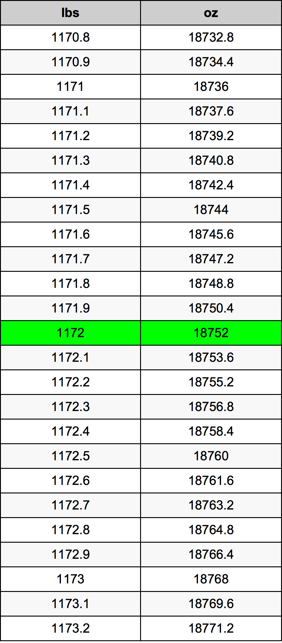 1172 Фунт Таблица преобразования