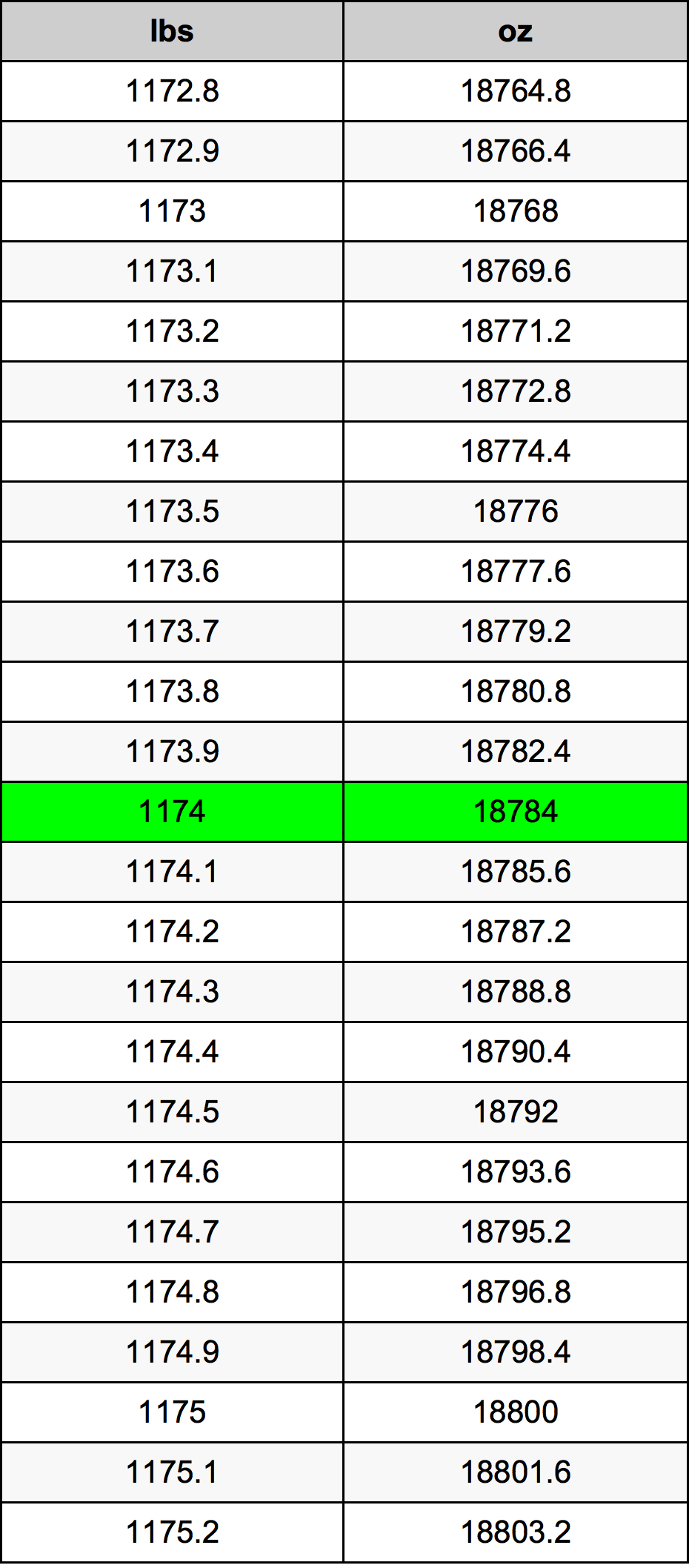 1174 Font átszámítási táblázat