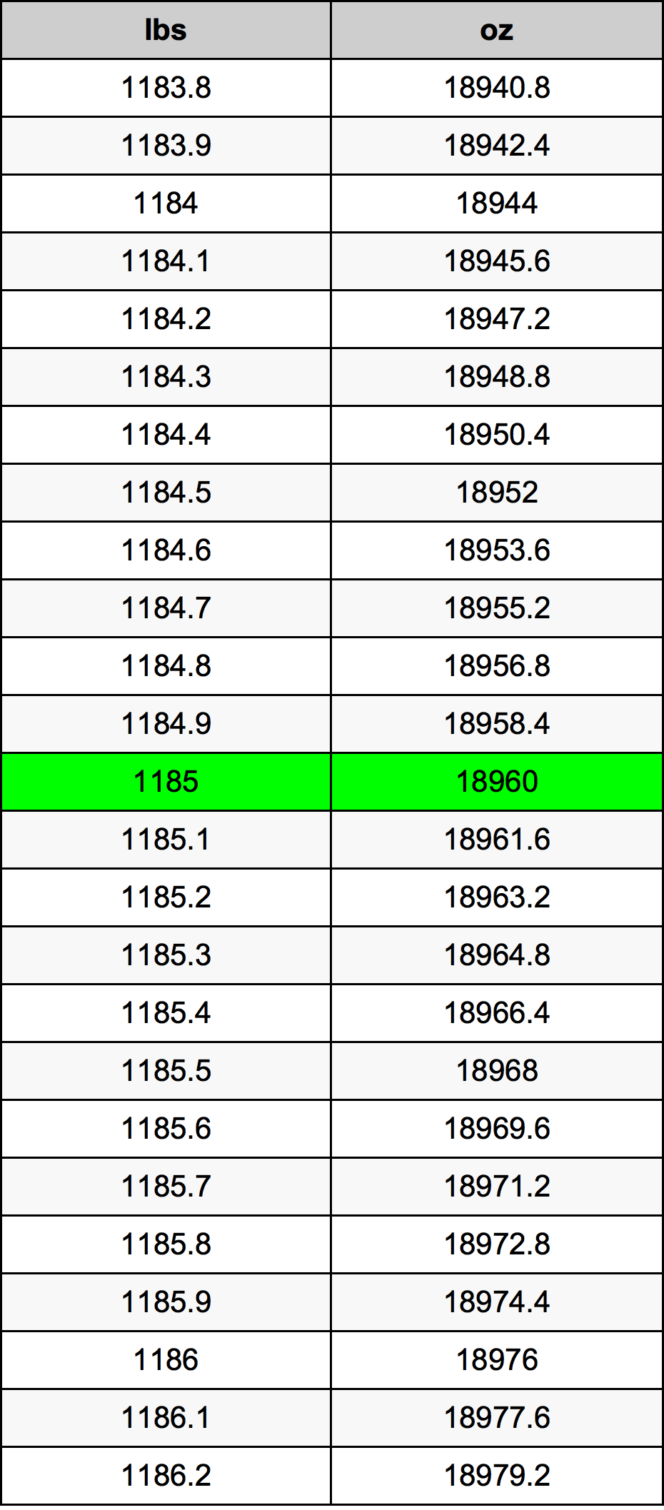 1185 Lira konverżjoni tabella