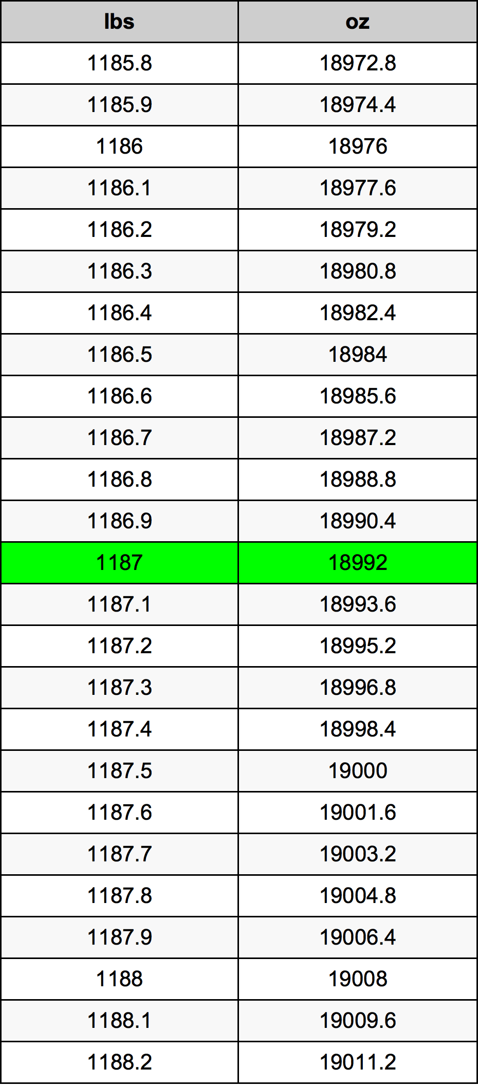 1187 Font átszámítási táblázat