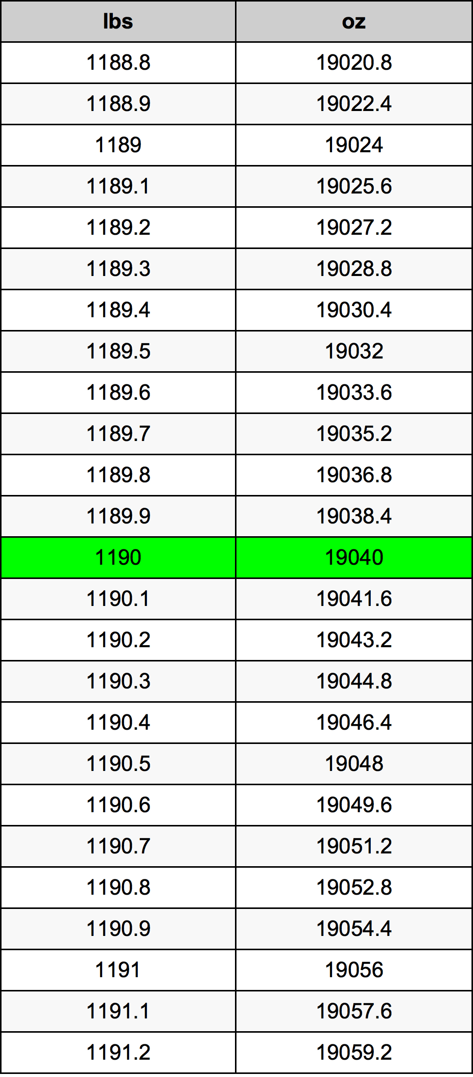 1190 Lira konverżjoni tabella