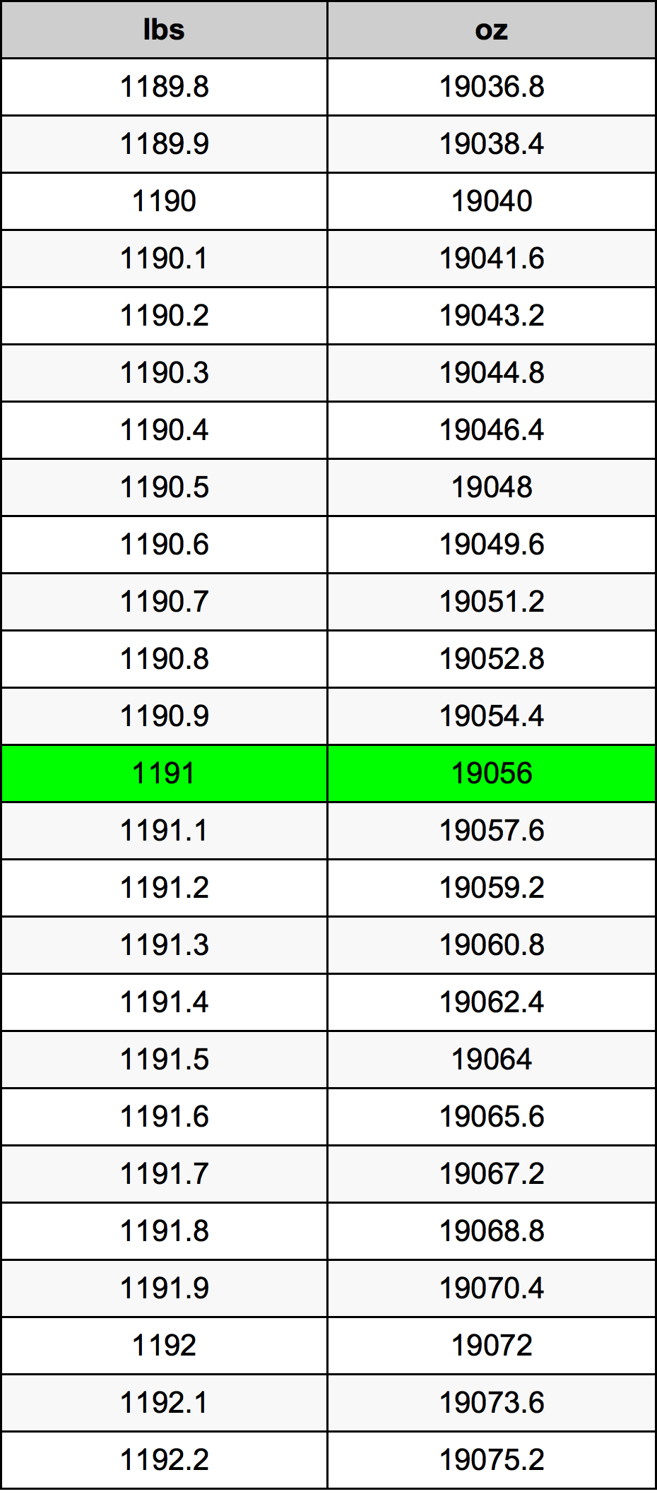 1191 Font átszámítási táblázat