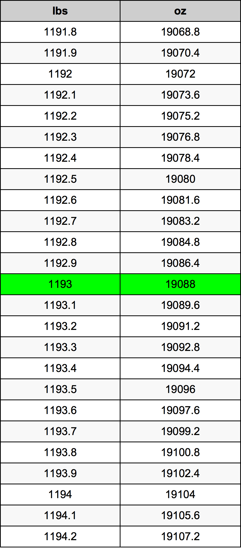 1193 Font átszámítási táblázat