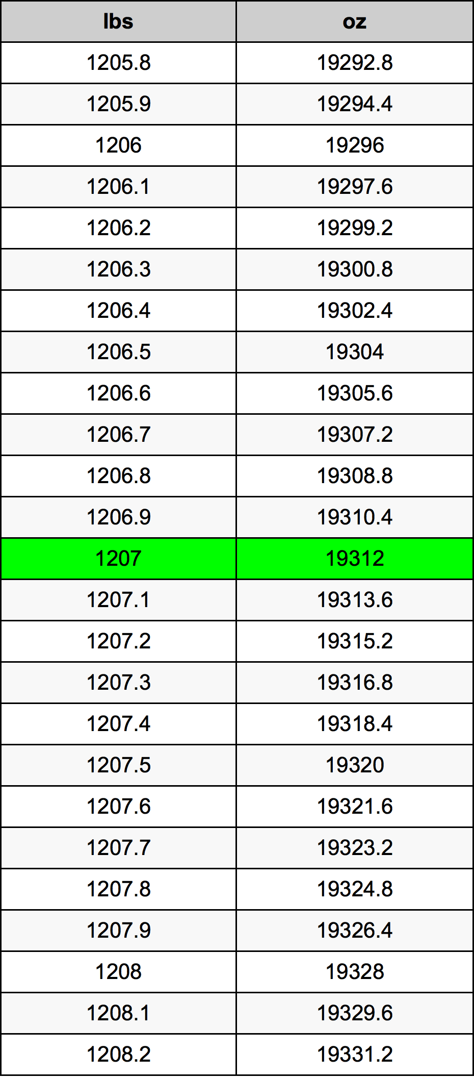 1207 Font átszámítási táblázat
