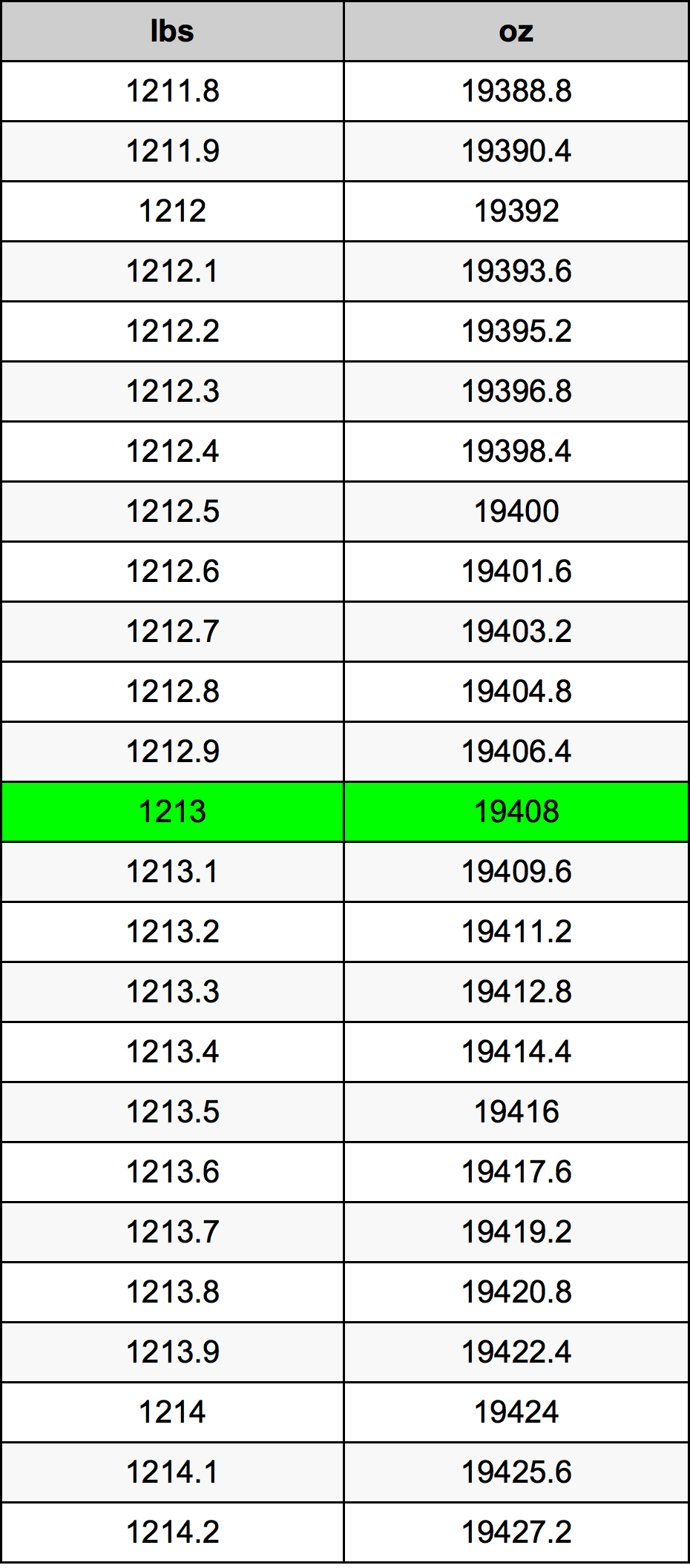 1213 Lira konverżjoni tabella
