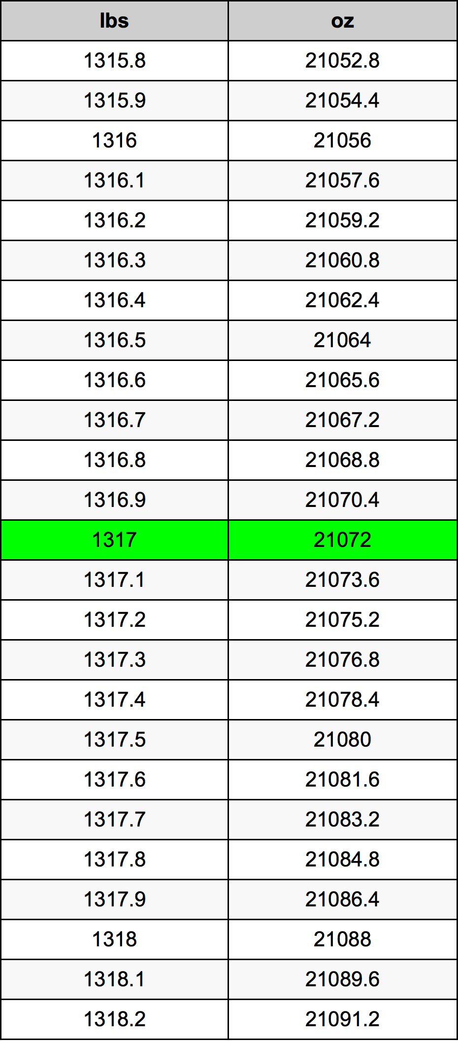 1317 Font átszámítási táblázat