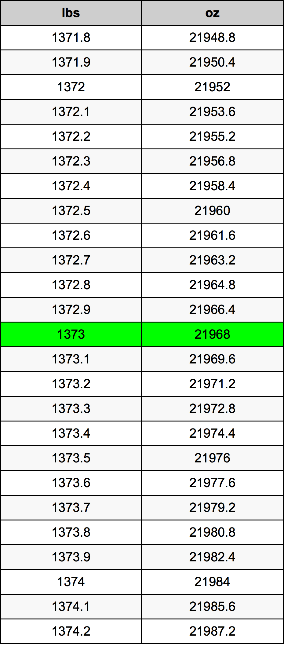 1373 Lira konverżjoni tabella