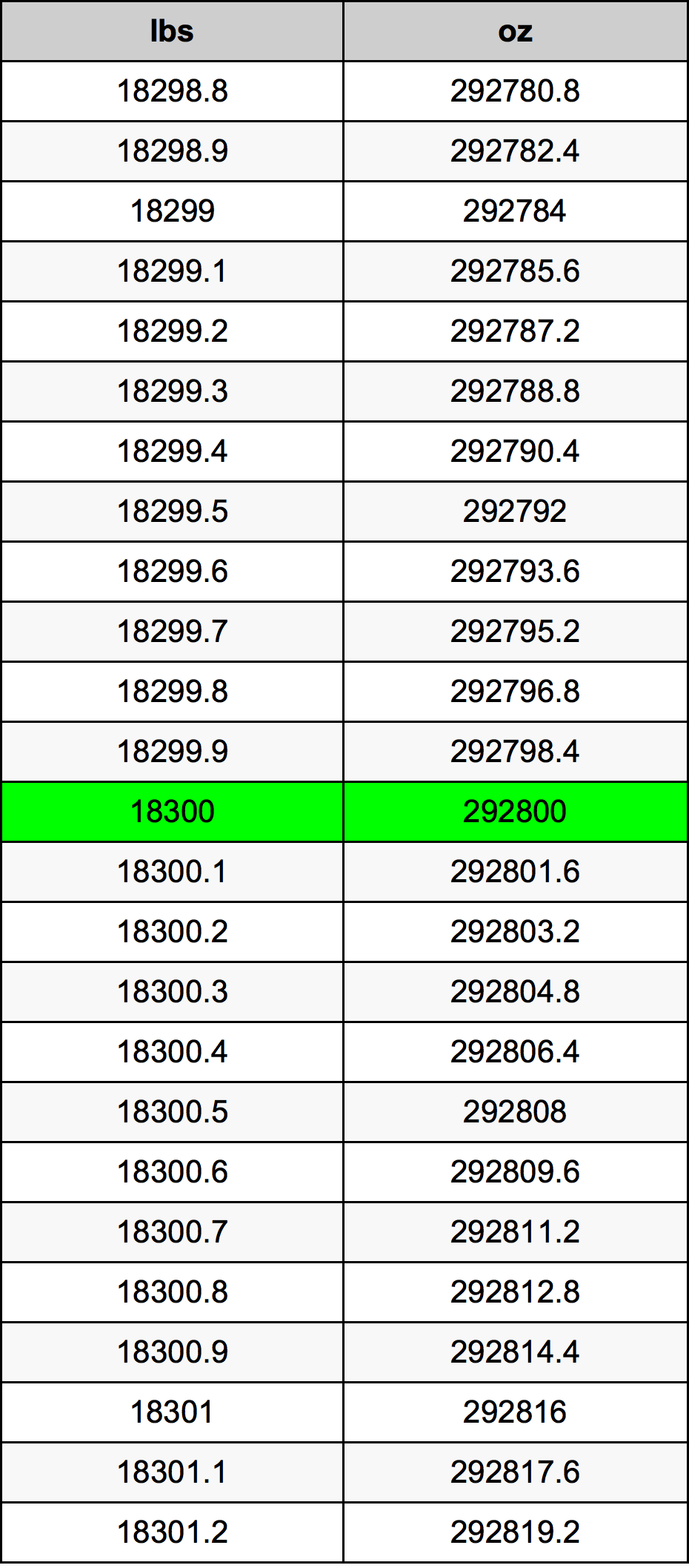 18300 Lira konverżjoni tabella