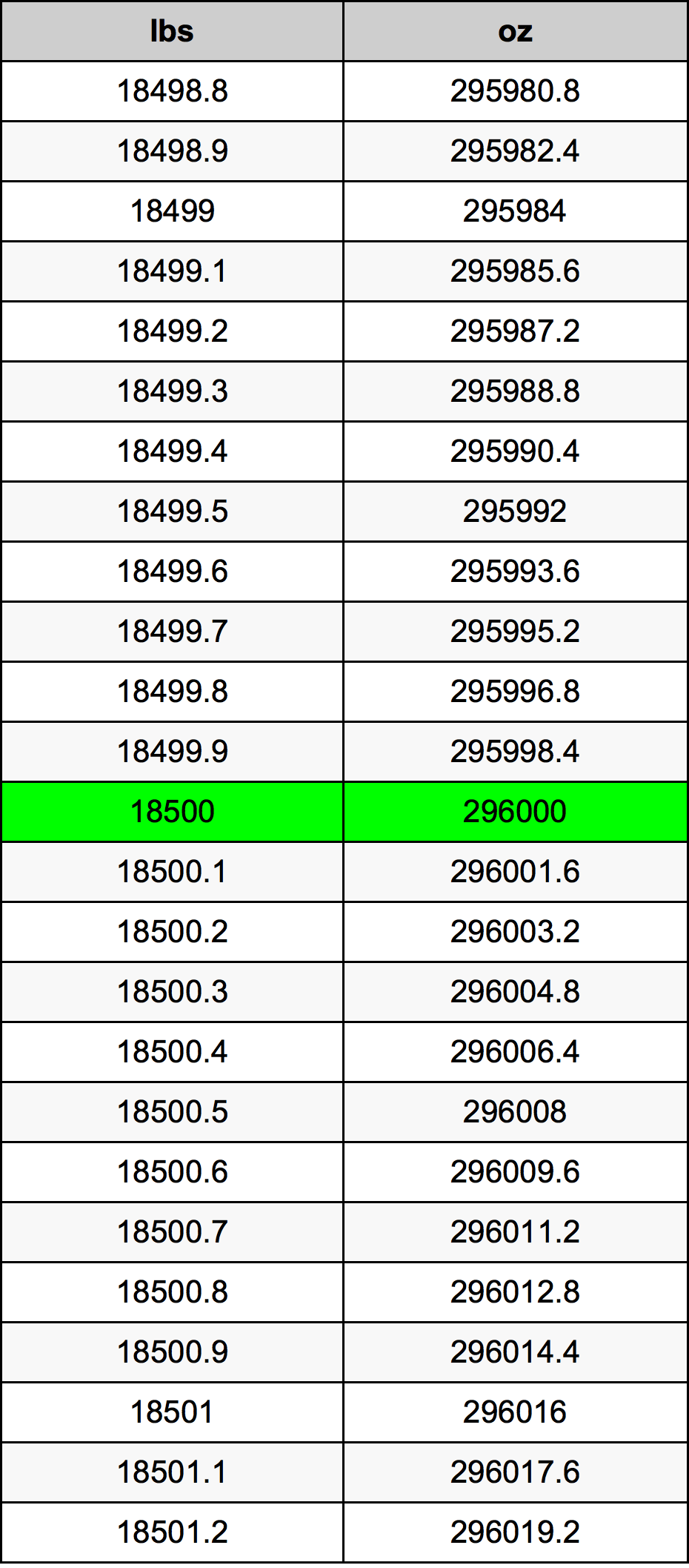 18500 Lira konverżjoni tabella