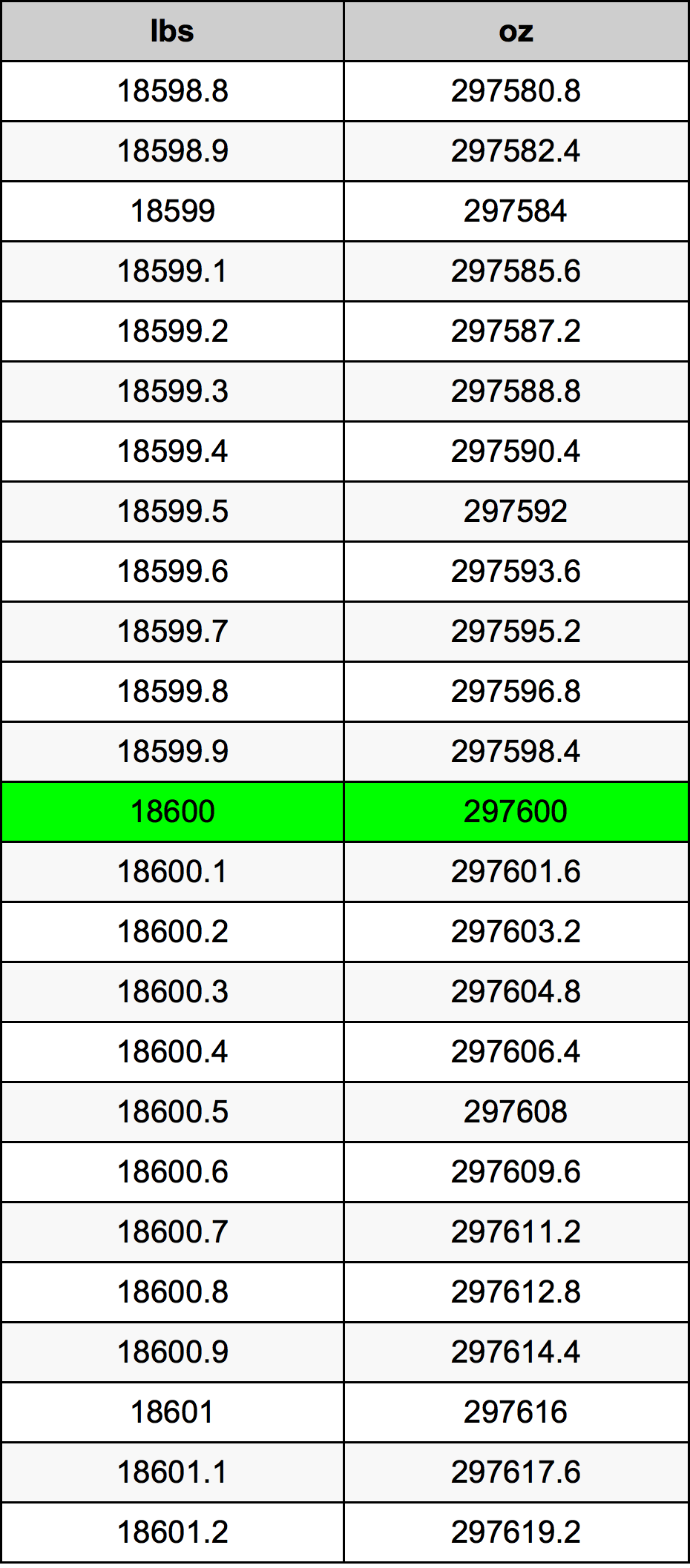 18600 Lira konverżjoni tabella