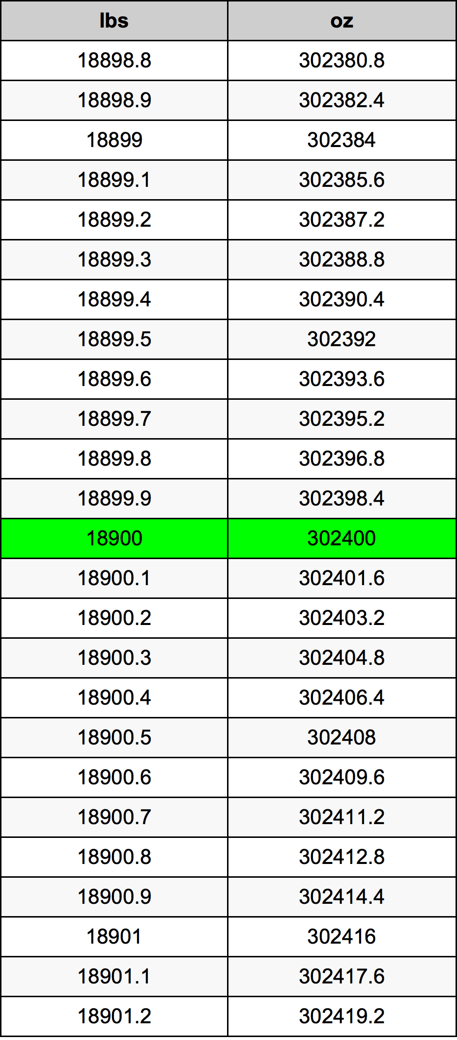 18900 Lira konverżjoni tabella