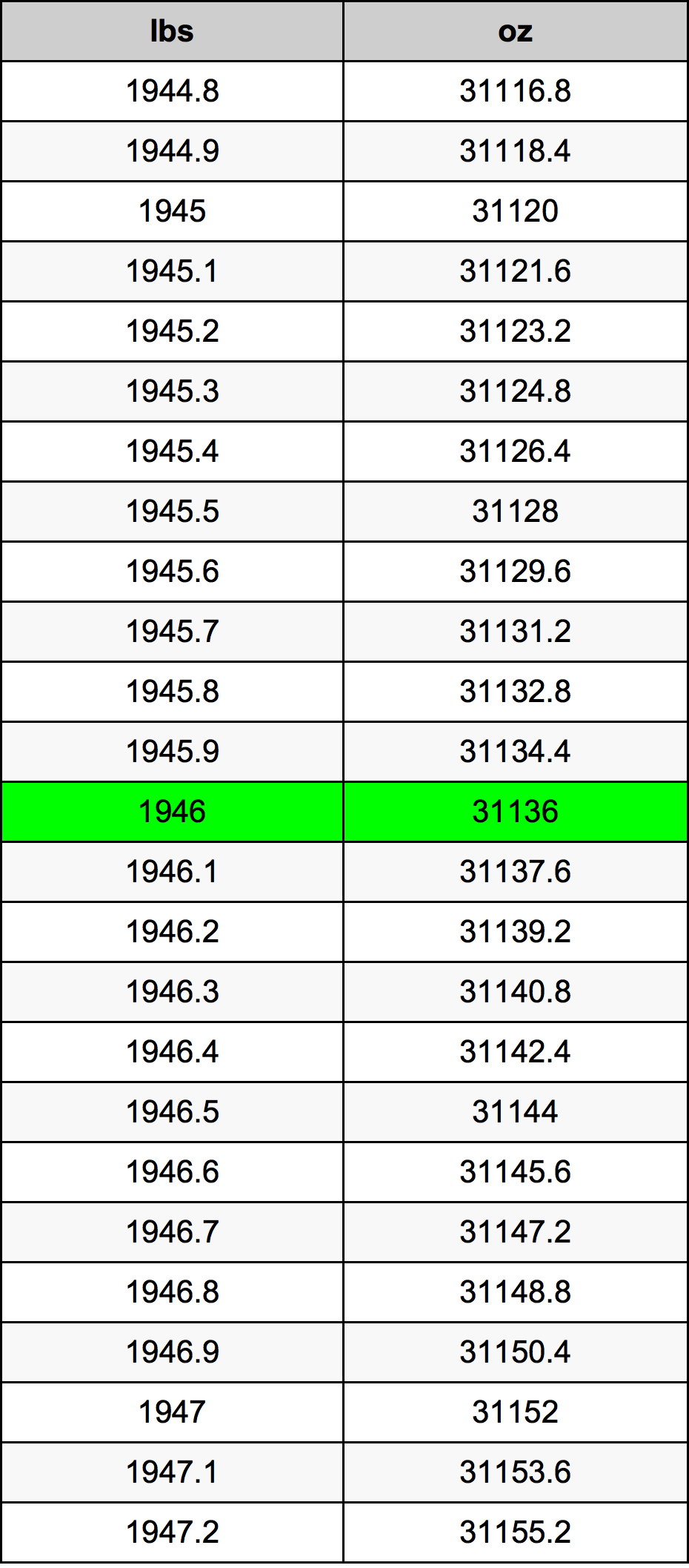 1946 Font átszámítási táblázat