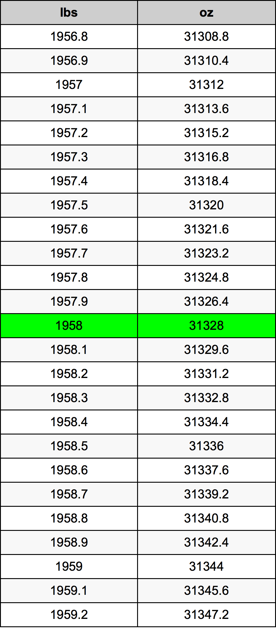 1958 Фунт Таблица преобразования