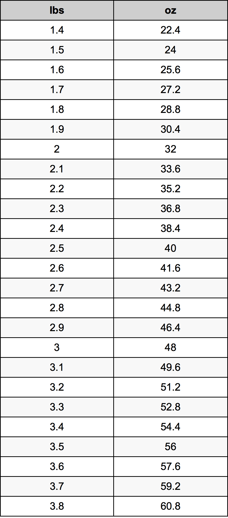 2.6 Lira konverżjoni tabella