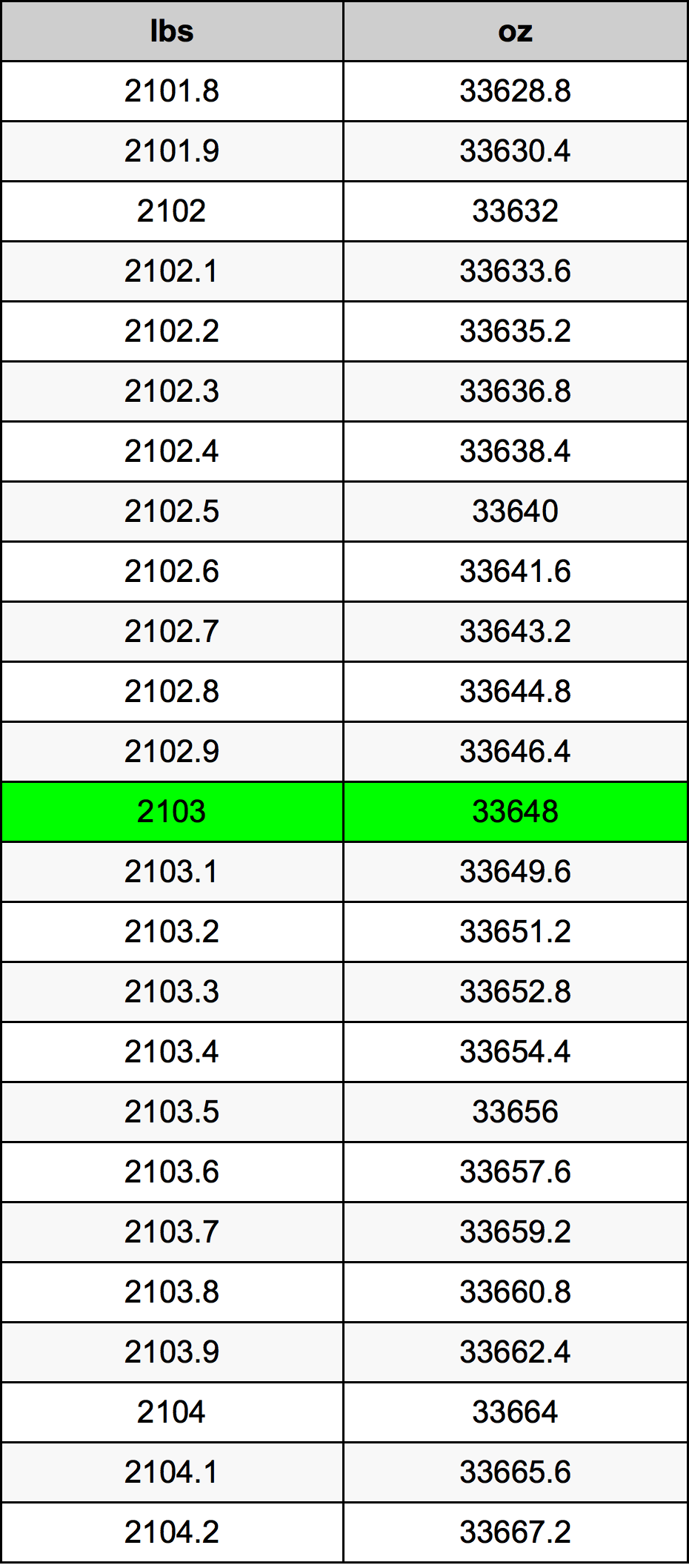 2103 Lira konverżjoni tabella
