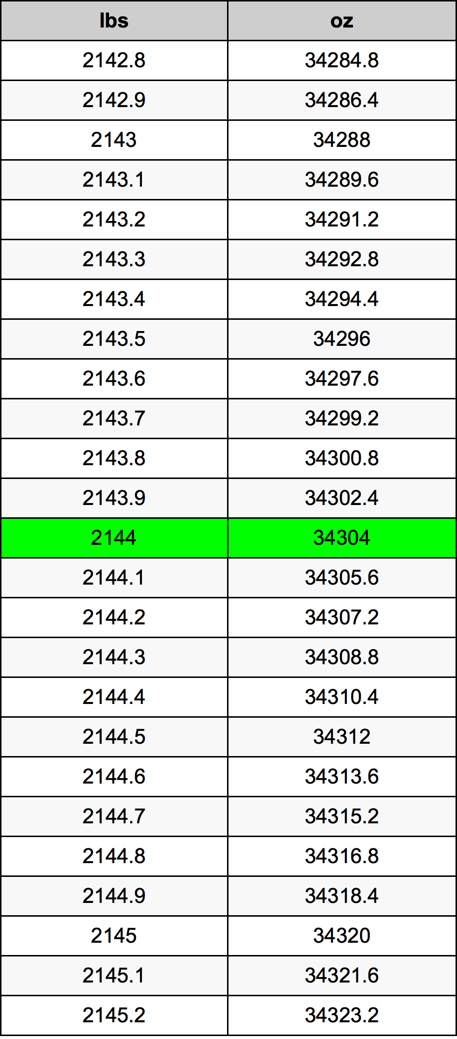 2144 Lira konverżjoni tabella