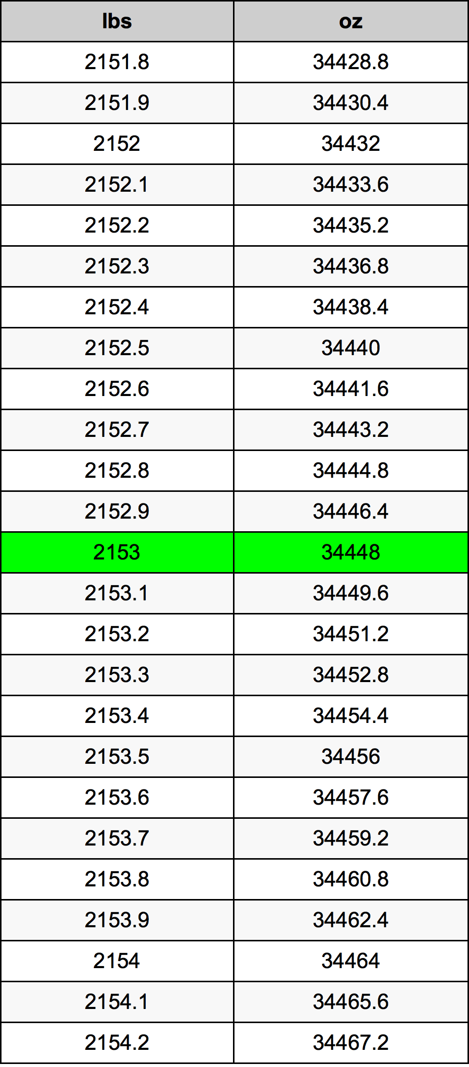 2153 Lira konverżjoni tabella