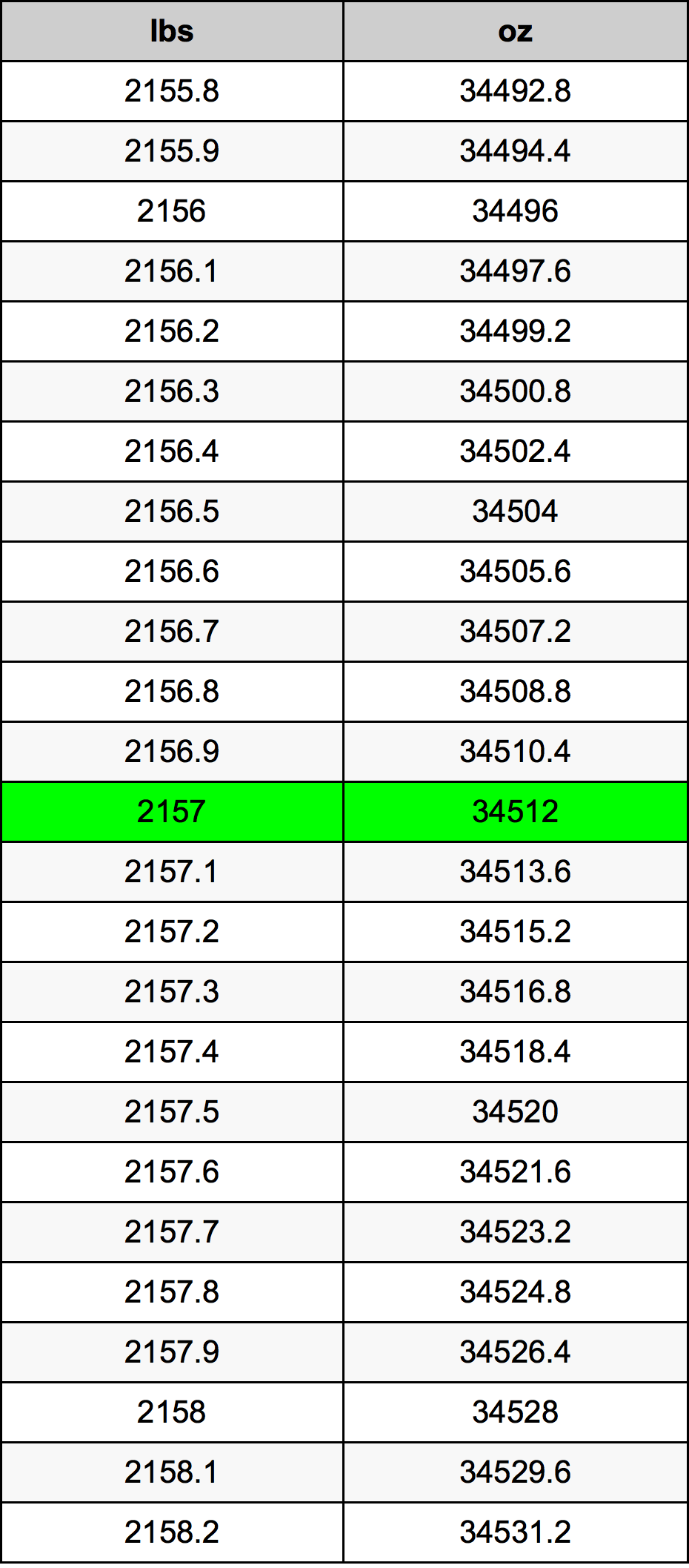 2157 Lira konverżjoni tabella
