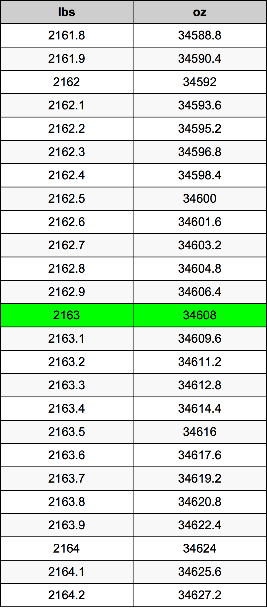 2163 Lira konverżjoni tabella