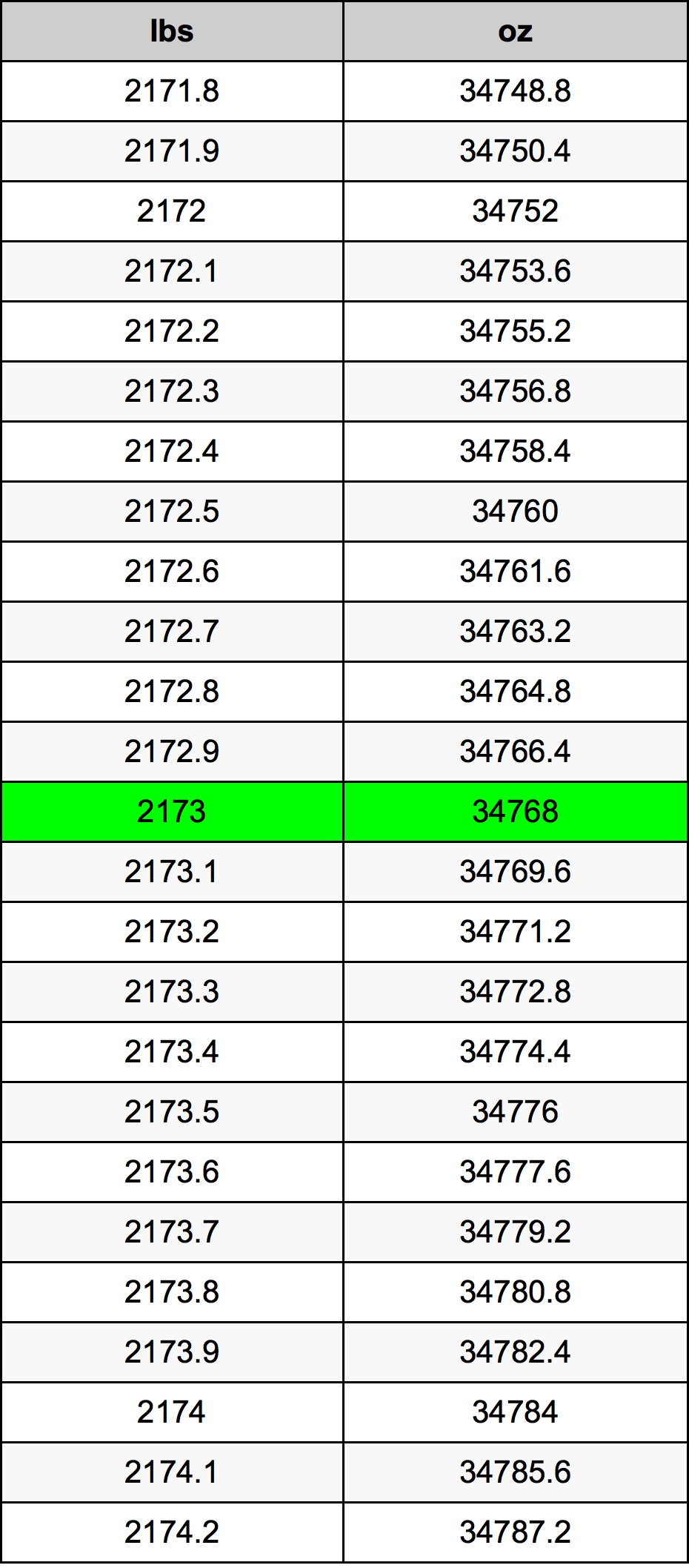 2173 Font átszámítási táblázat