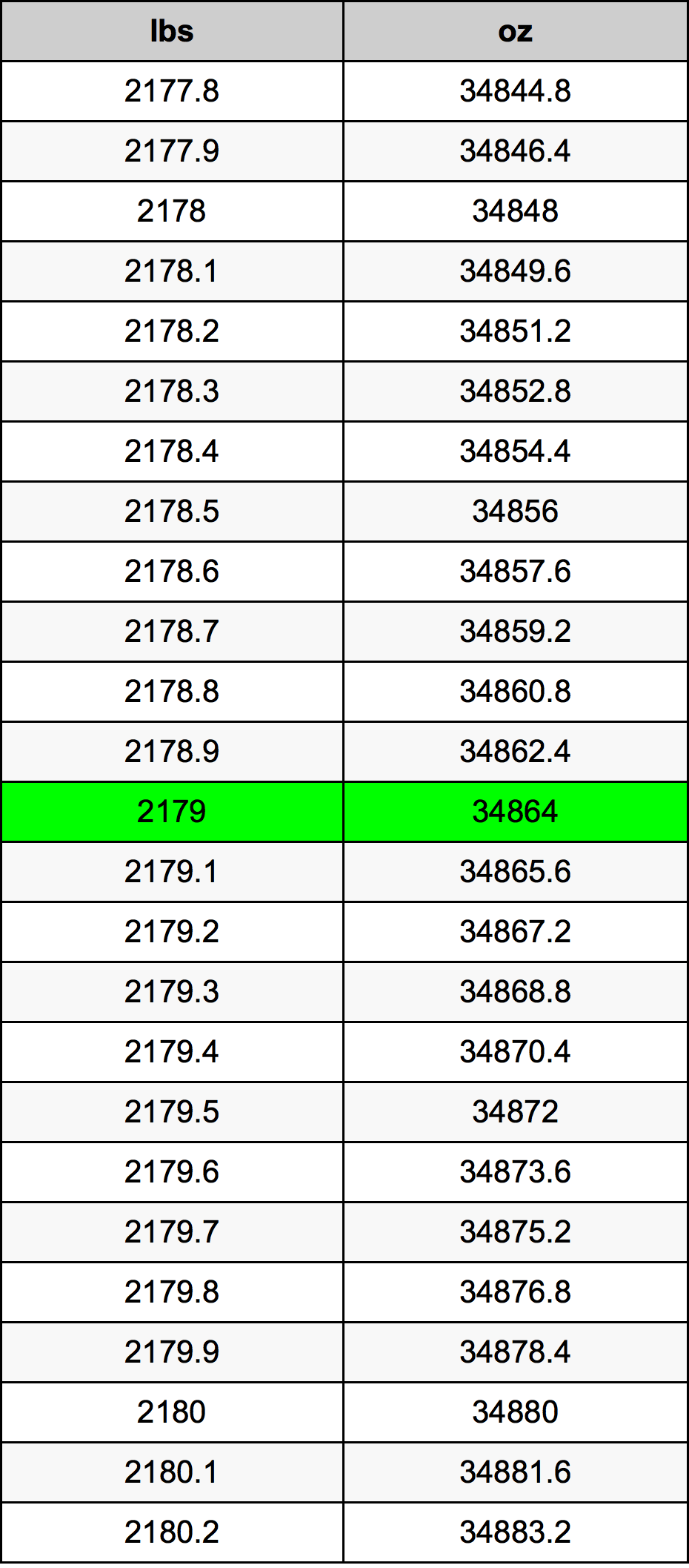 2179 Lira konverżjoni tabella