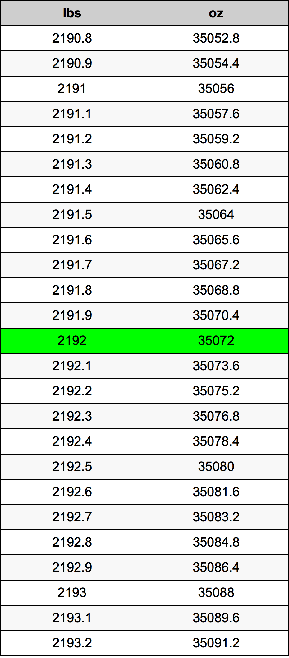 2192 Font átszámítási táblázat
