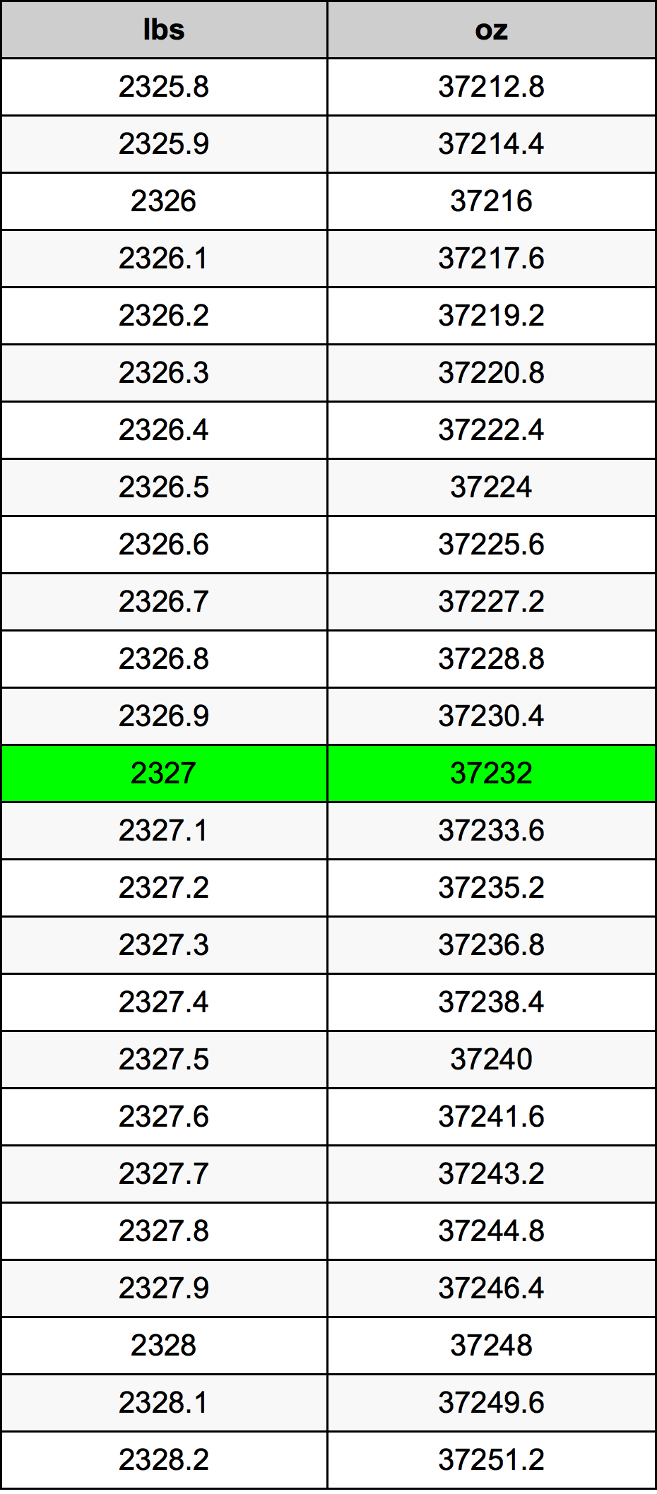 2327 Font átszámítási táblázat