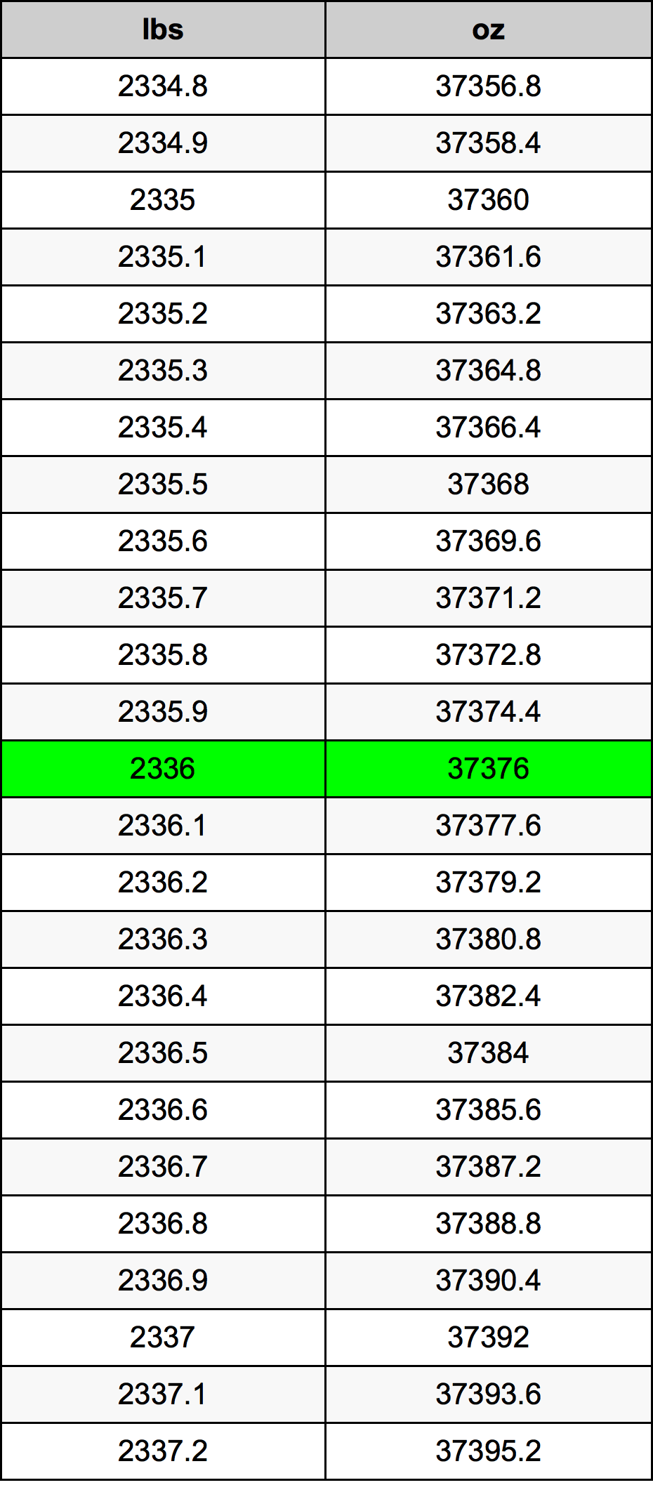 2336 Lira konverżjoni tabella