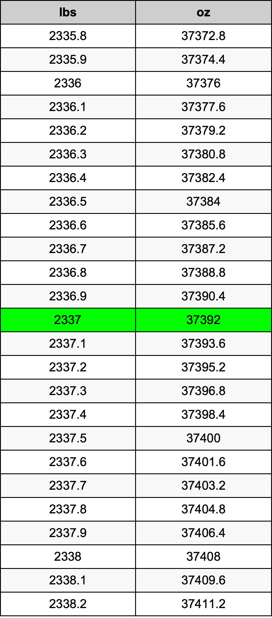 2337 Lira konverżjoni tabella