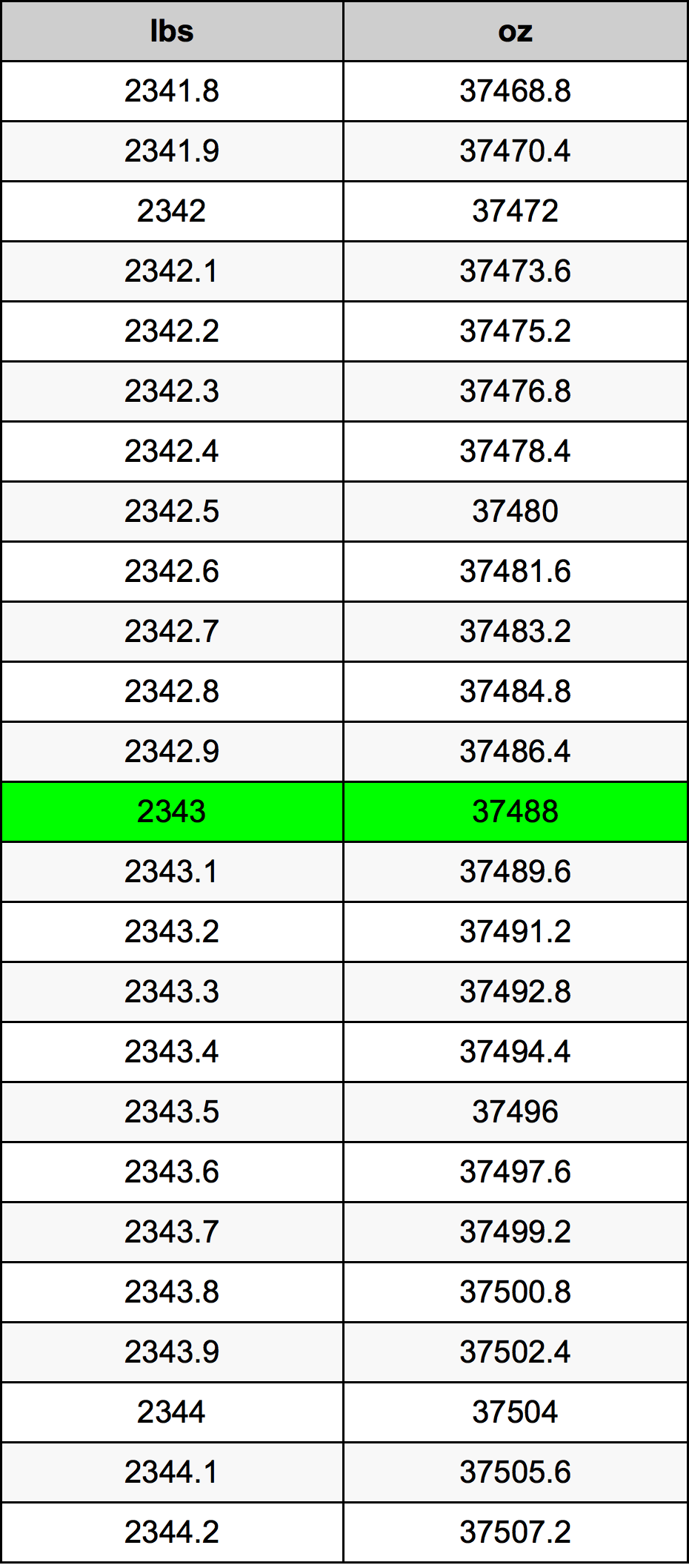 2343 Lira konverżjoni tabella