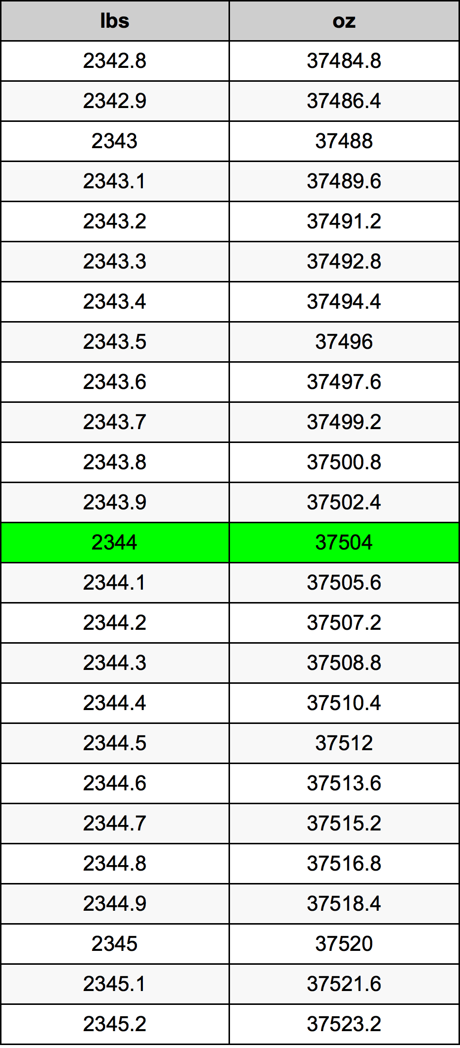 2344 Lira konverżjoni tabella